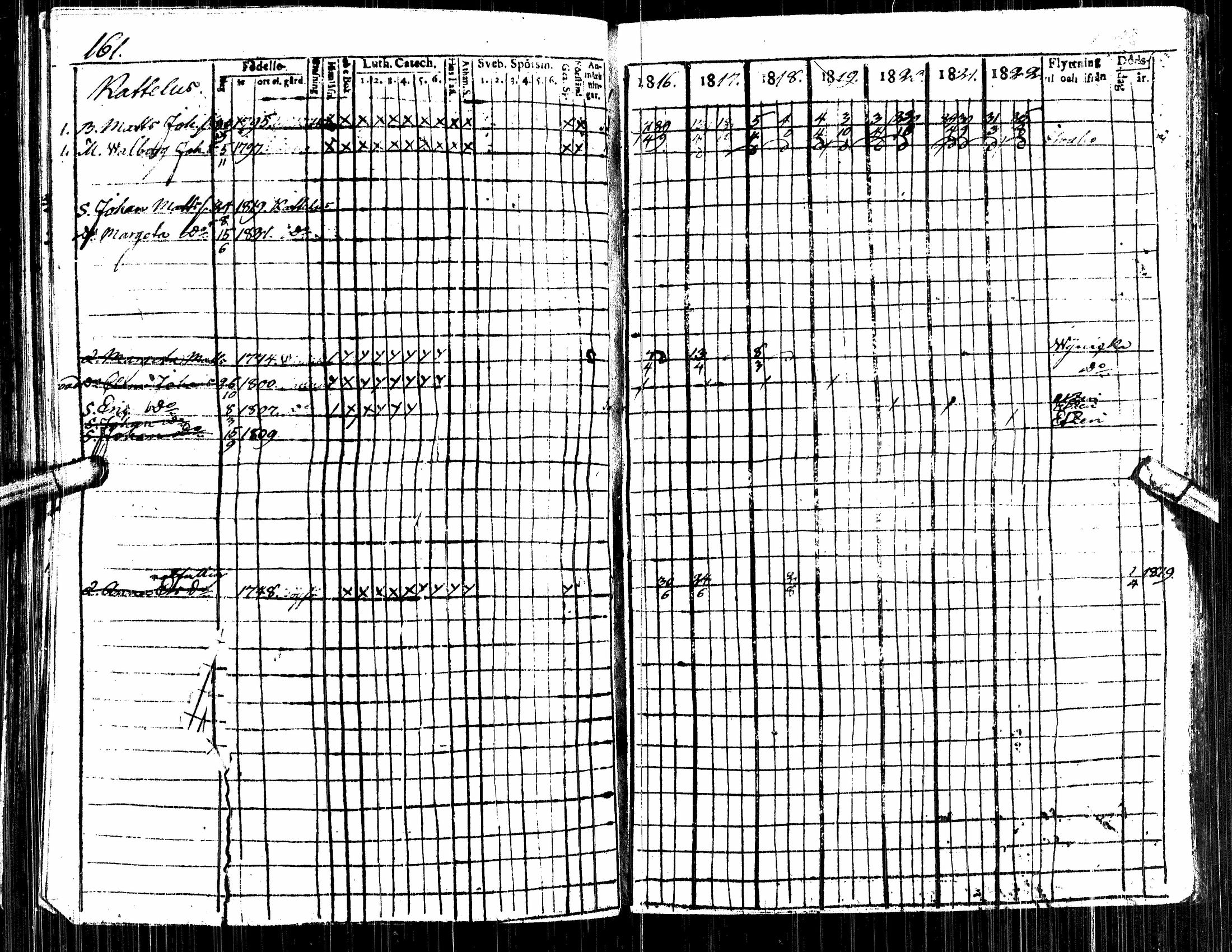 [ ../kirjat/Kirkonkirjat/alavus/rippikirja_1809-1822_uk316/kuvat/347.jpg ]