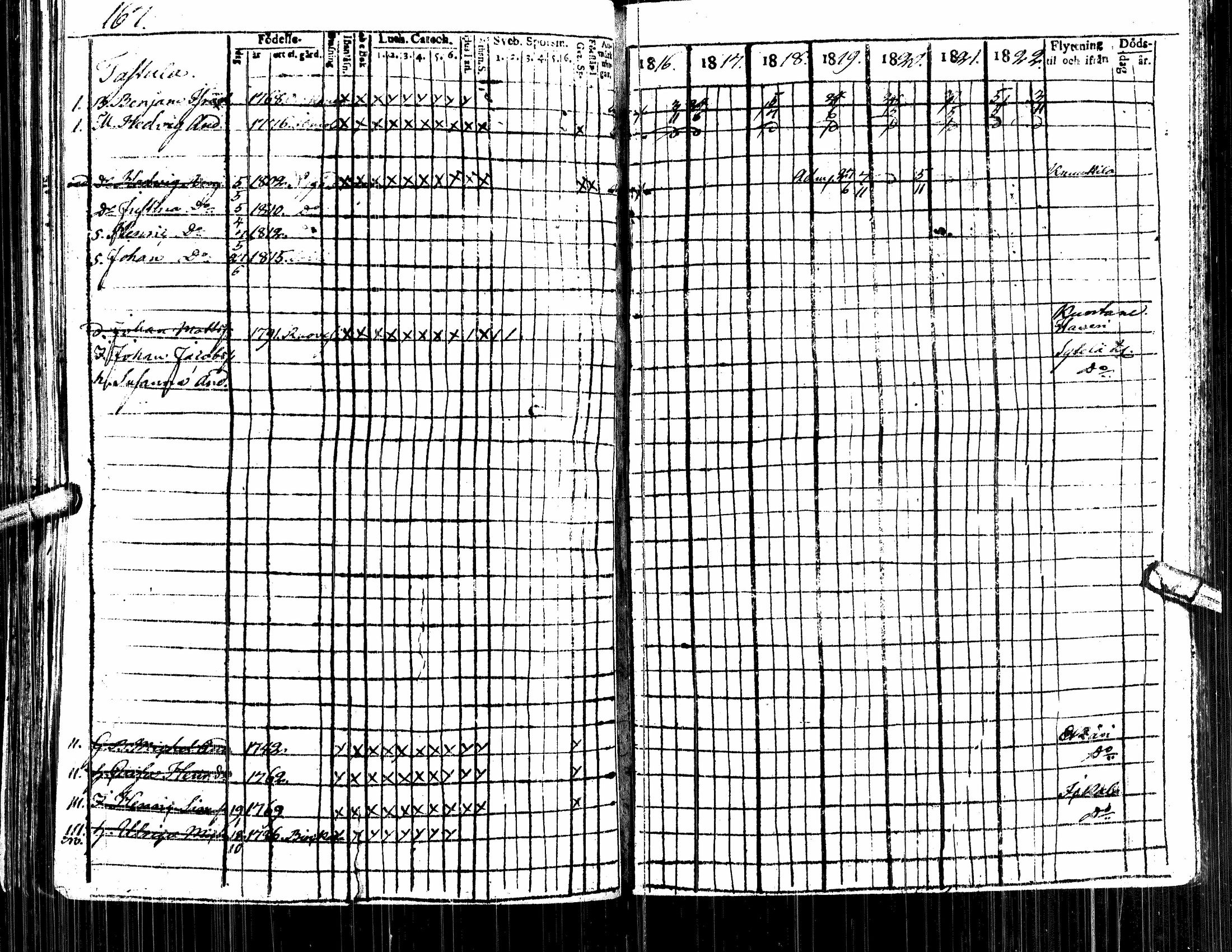 [ ../kirjat/Kirkonkirjat/alavus/rippikirja_1809-1822_uk316/kuvat/353.jpg ]