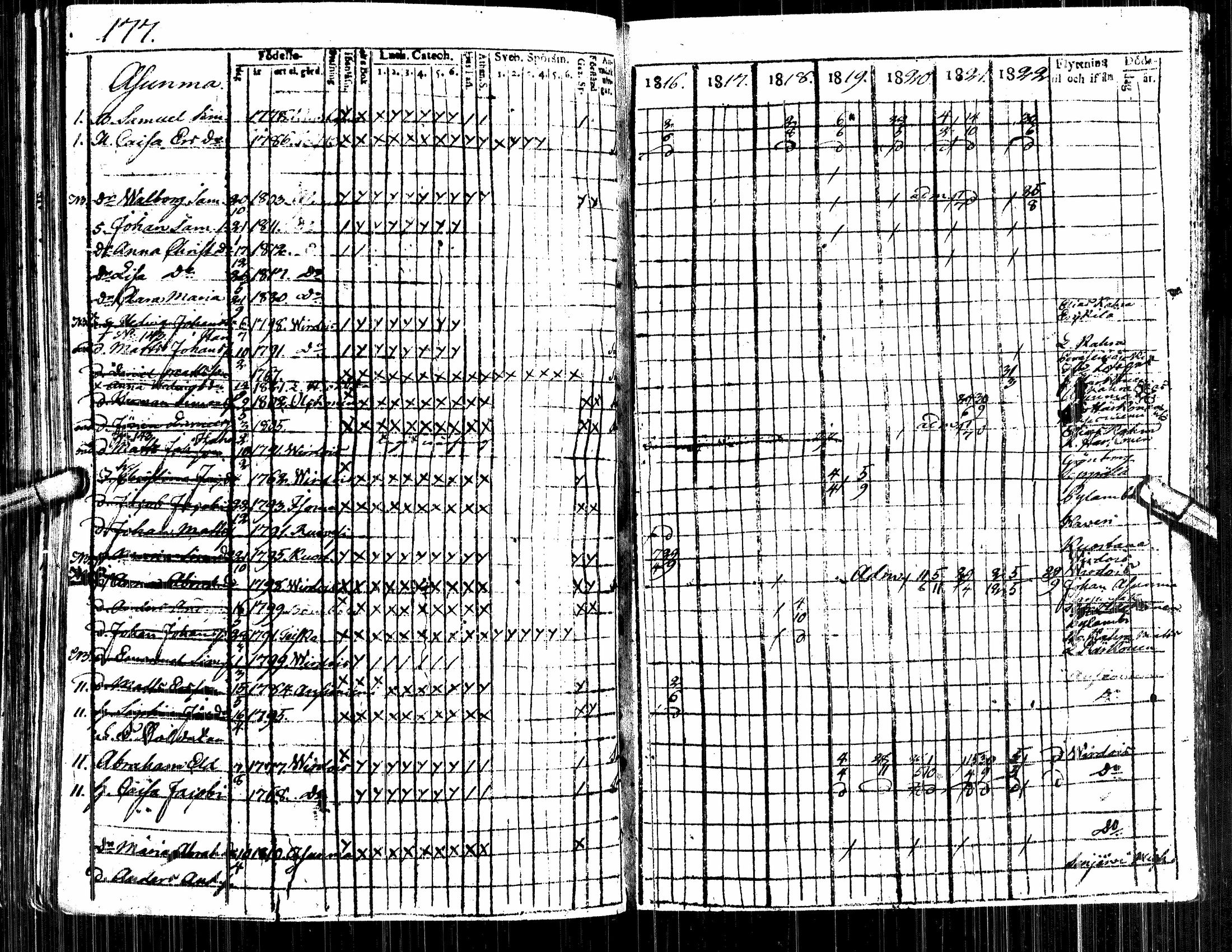 [ ../kirjat/Kirkonkirjat/alavus/rippikirja_1809-1822_uk316/kuvat/363.jpg ]