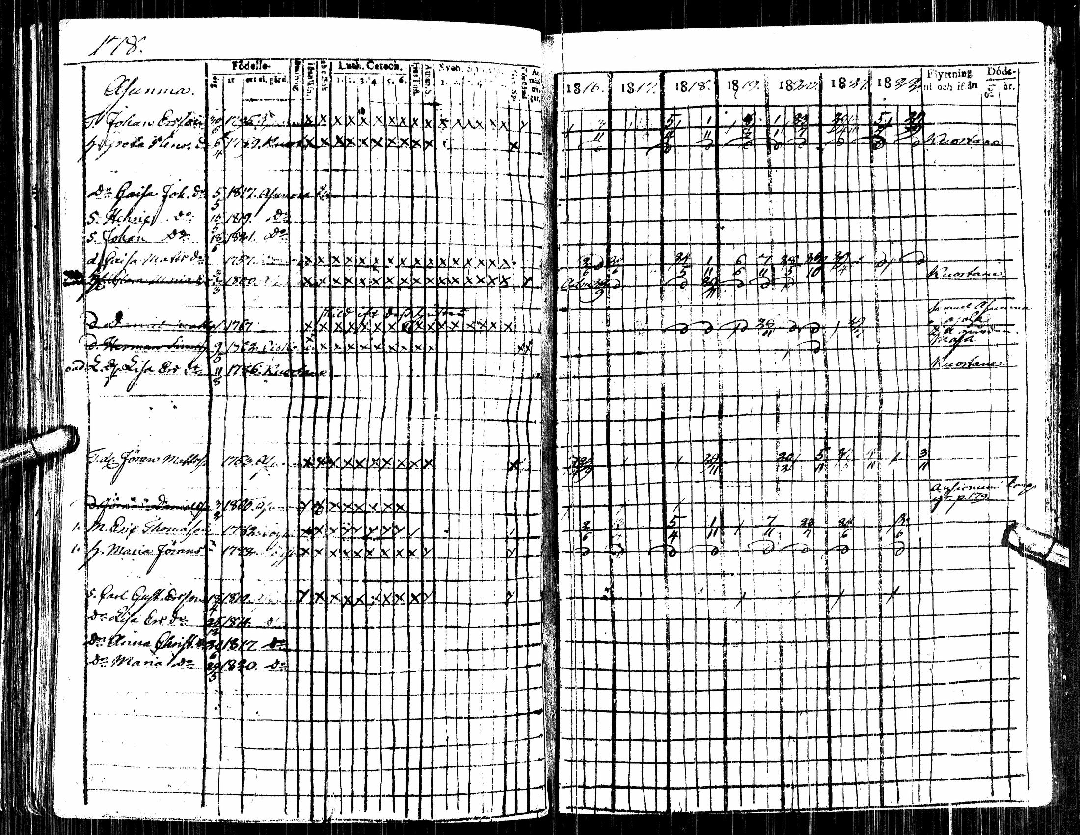 [ ../kirjat/Kirkonkirjat/alavus/rippikirja_1809-1822_uk316/kuvat/364.jpg ]