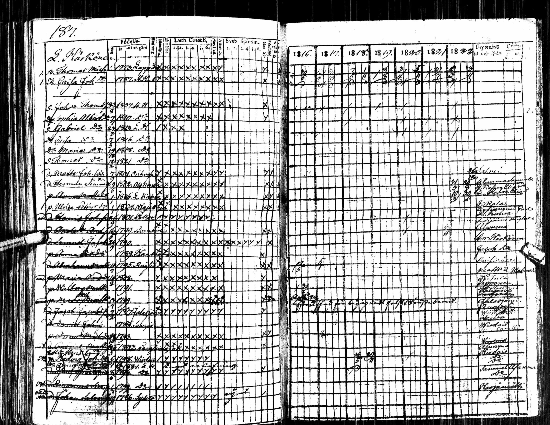 [ ../kirjat/Kirkonkirjat/alavus/rippikirja_1809-1822_uk316/kuvat/373.jpg ]