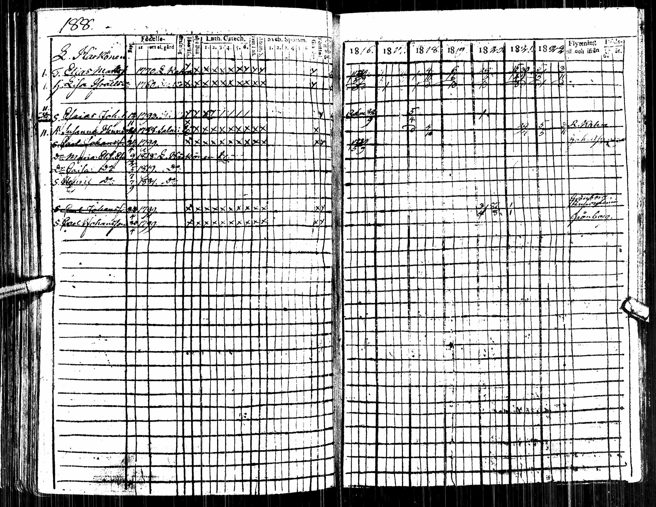 [ ../kirjat/Kirkonkirjat/alavus/rippikirja_1809-1822_uk316/kuvat/374.jpg ]