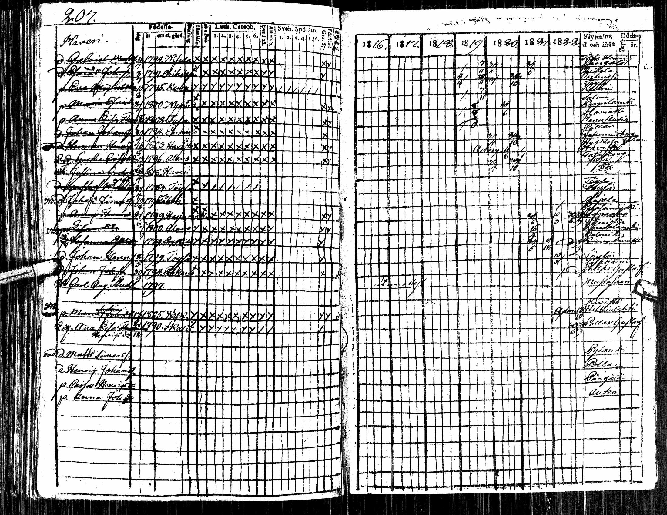 [ ../kirjat/Kirkonkirjat/alavus/rippikirja_1809-1822_uk316/kuvat/393.jpg ]