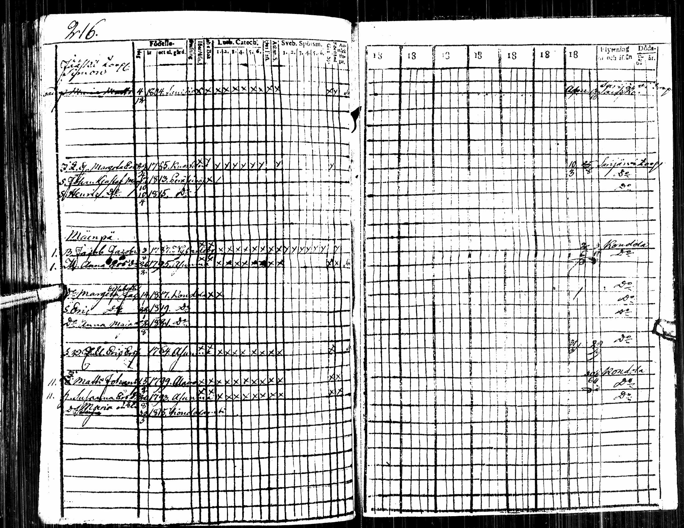 [ ../kirjat/Kirkonkirjat/alavus/rippikirja_1809-1822_uk316/kuvat/402.jpg ]