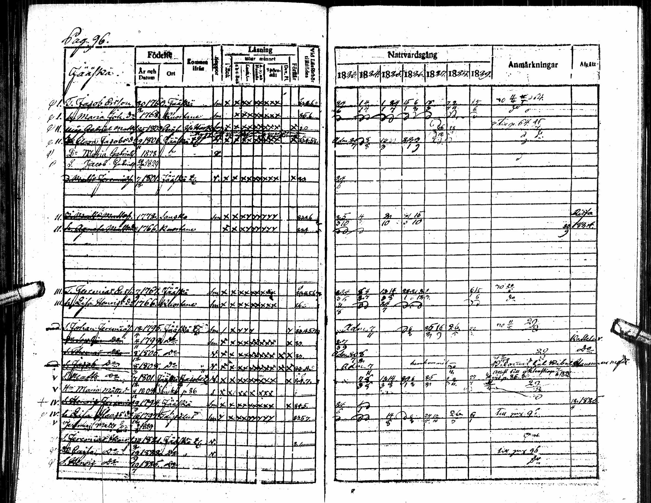 [ ../kirjat/Kirkonkirjat/alavus/rippikirja_1823-1830_uk316/kuvat/102.jpg ]