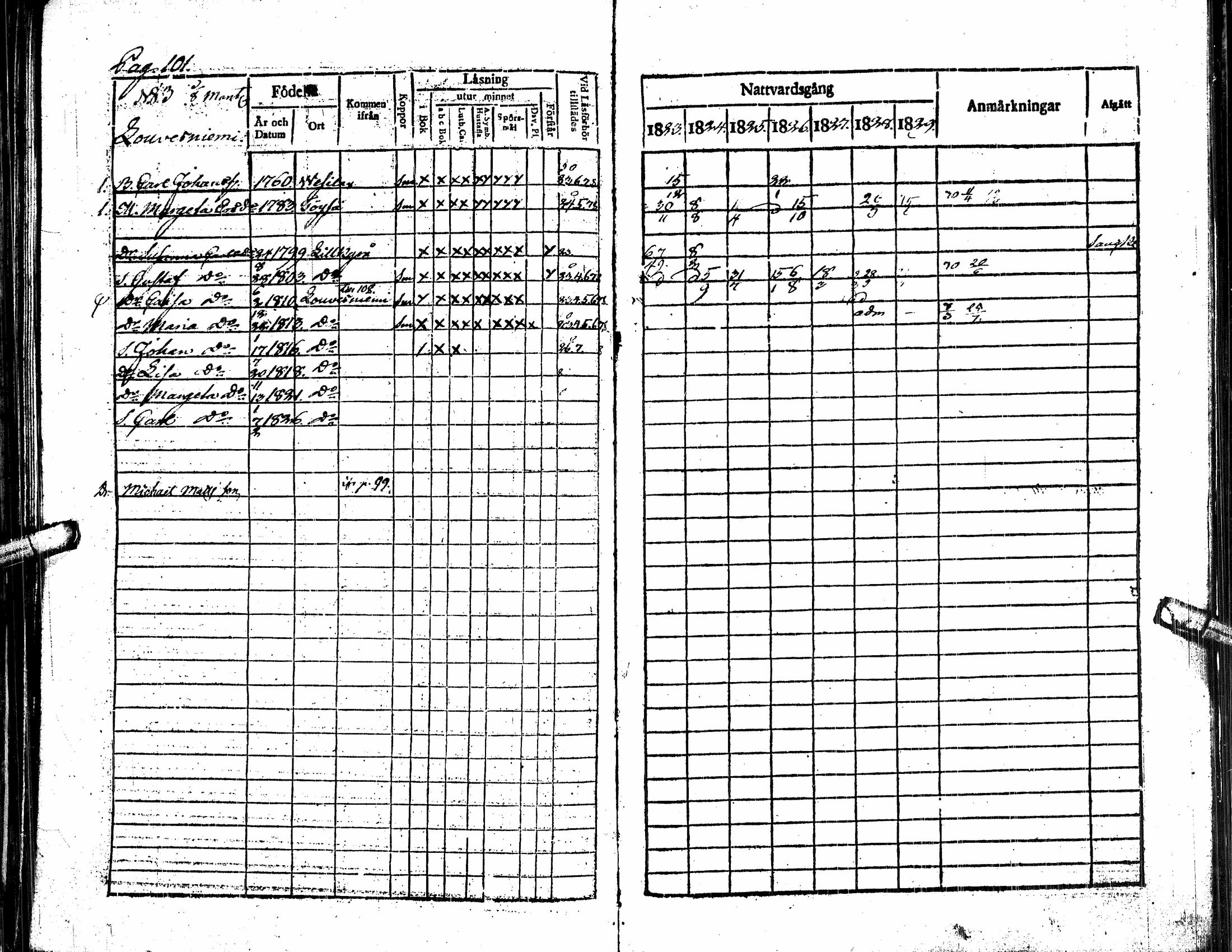 [ ../kirjat/Kirkonkirjat/alavus/rippikirja_1823-1830_uk316/kuvat/107.jpg ]