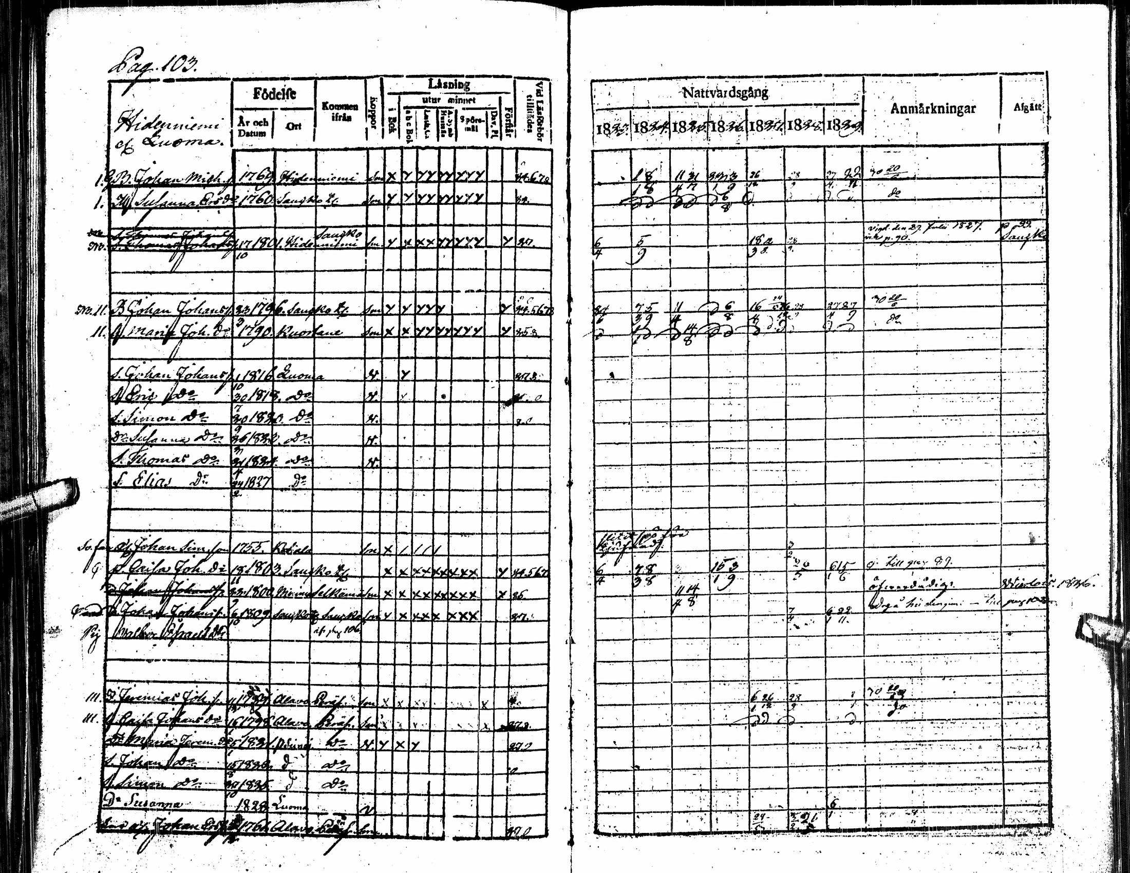 [ ../kirjat/Kirkonkirjat/alavus/rippikirja_1823-1830_uk316/kuvat/109.jpg ]