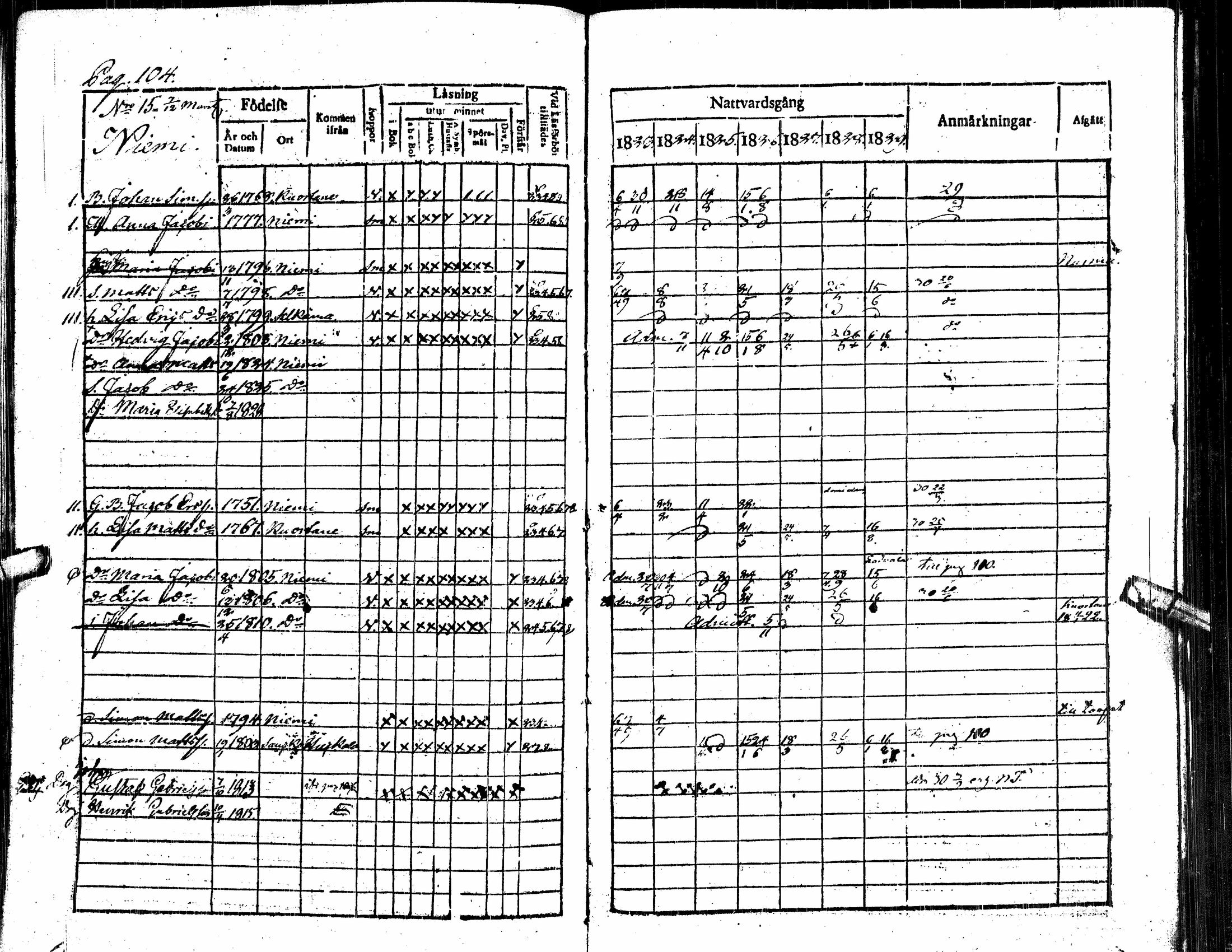 [ ../kirjat/Kirkonkirjat/alavus/rippikirja_1823-1830_uk316/kuvat/110.jpg ]