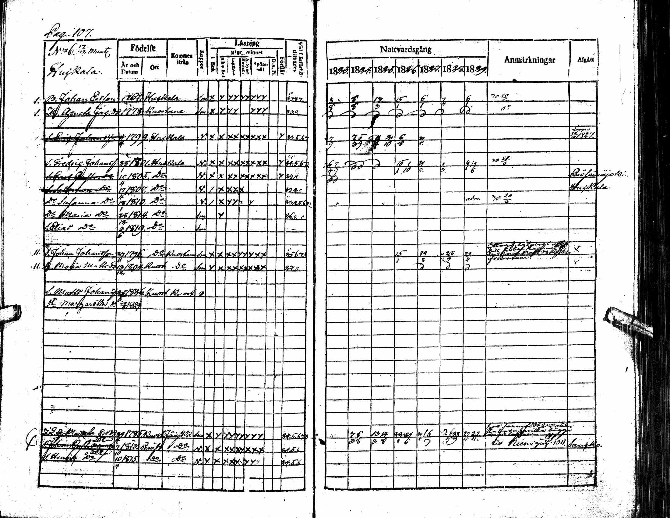 [ ../kirjat/Kirkonkirjat/alavus/rippikirja_1823-1830_uk316/kuvat/113.jpg ]