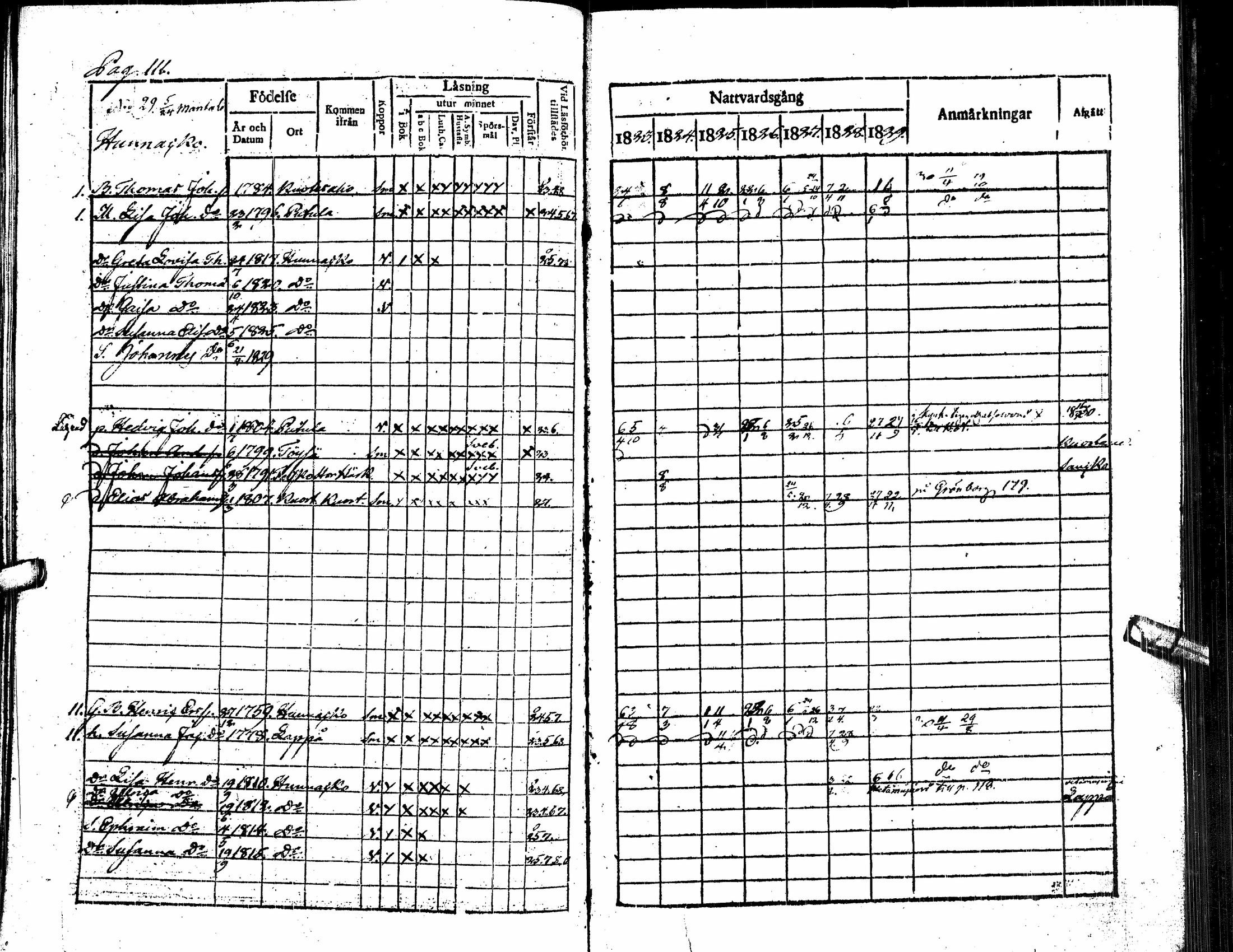 [ ../kirjat/Kirkonkirjat/alavus/rippikirja_1823-1830_uk316/kuvat/117.jpg ]