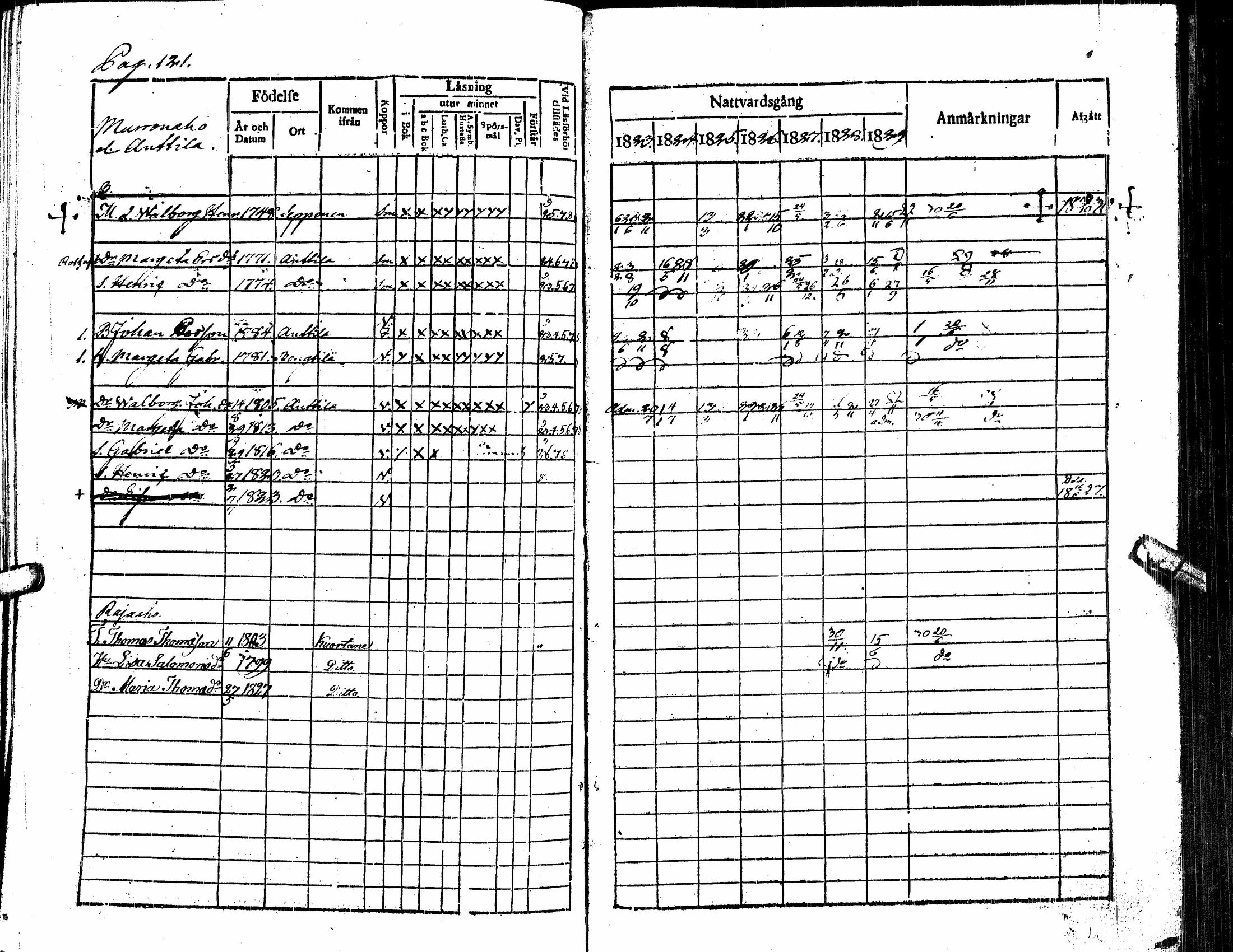 [ ../kirjat/Kirkonkirjat/alavus/rippikirja_1823-1830_uk316/kuvat/126.jpg ]