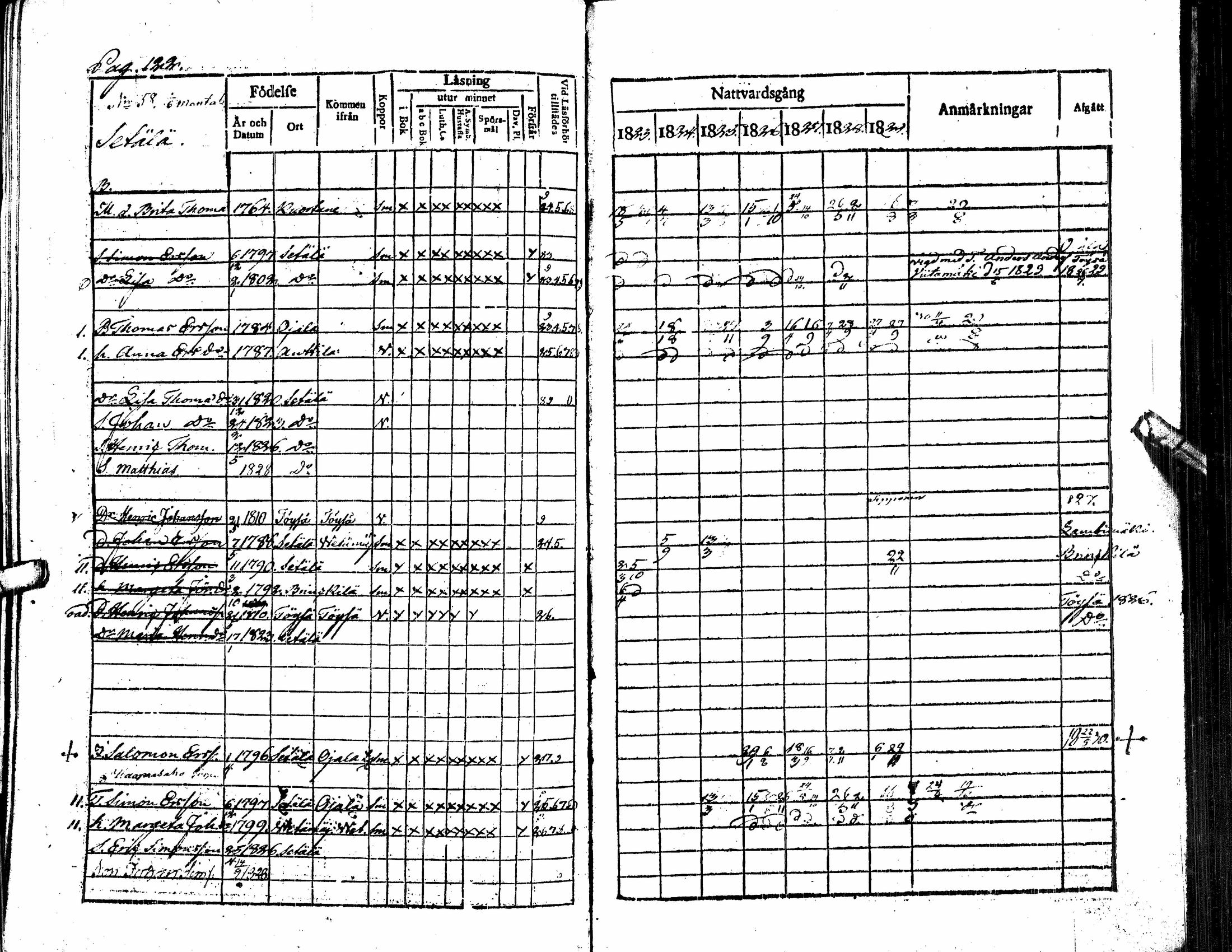 [ ../kirjat/Kirkonkirjat/alavus/rippikirja_1823-1830_uk316/kuvat/127.jpg ]