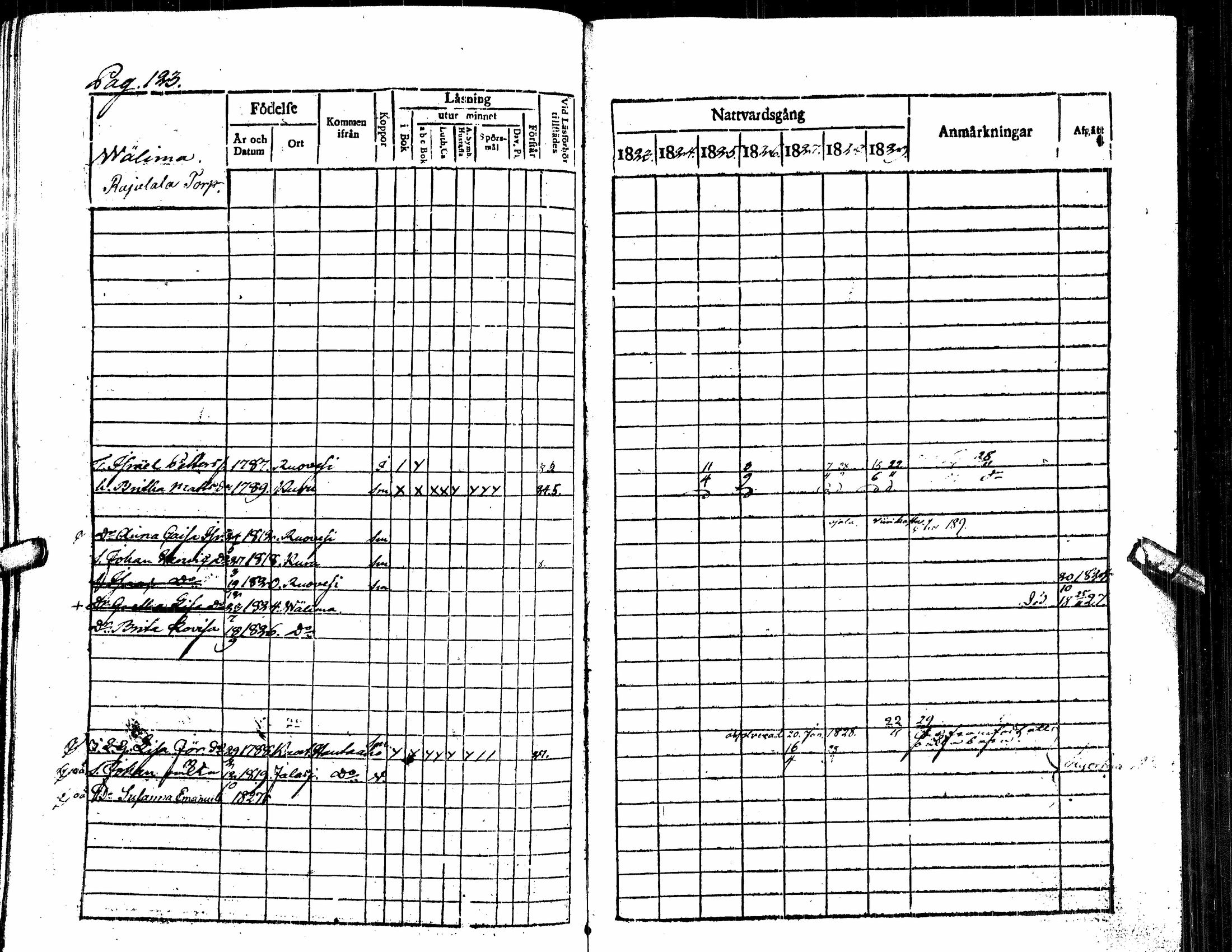 [ ../kirjat/Kirkonkirjat/alavus/rippikirja_1823-1830_uk316/kuvat/128.jpg ]