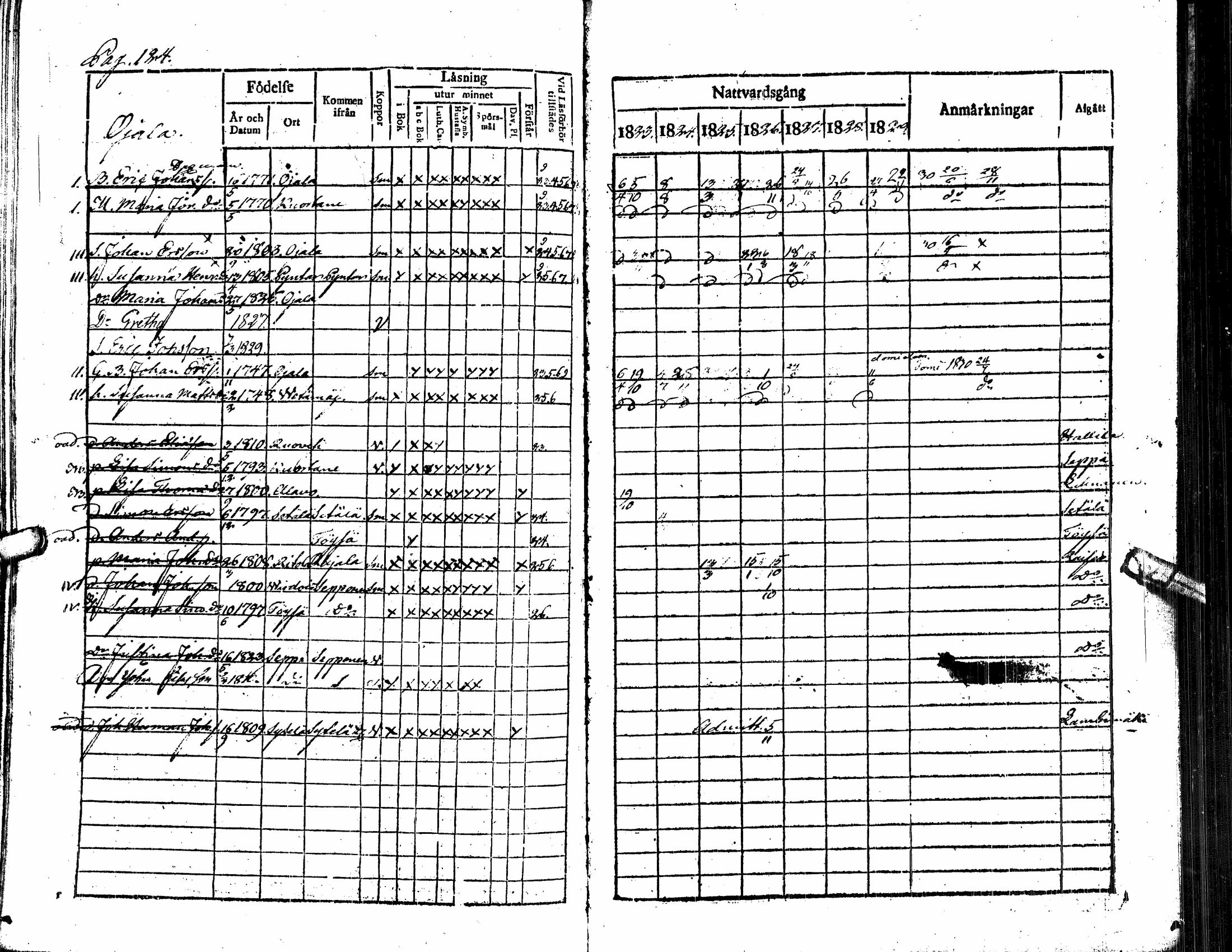 [ ../kirjat/Kirkonkirjat/alavus/rippikirja_1823-1830_uk316/kuvat/129.jpg ]