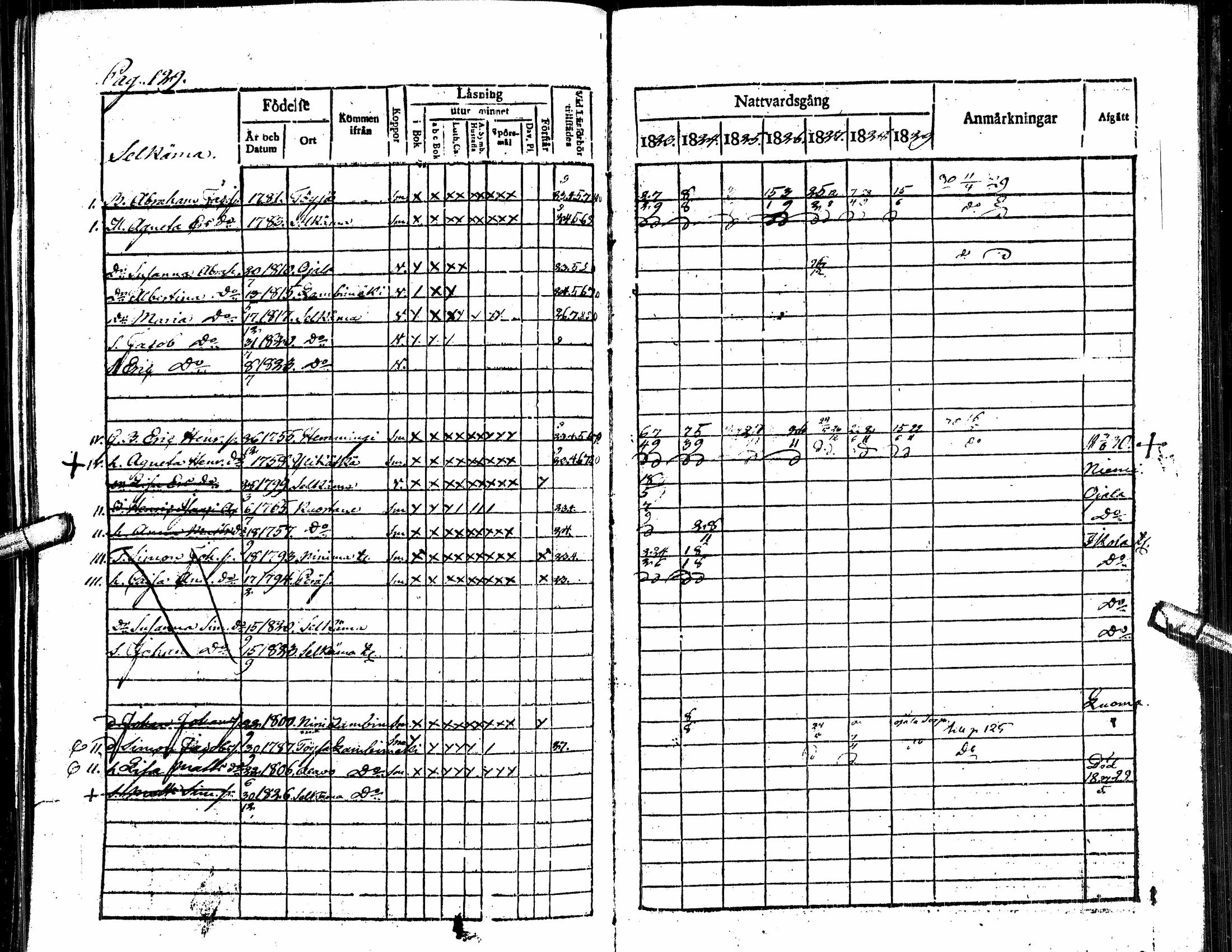 [ ../kirjat/Kirkonkirjat/alavus/rippikirja_1823-1830_uk316/kuvat/134.jpg ]