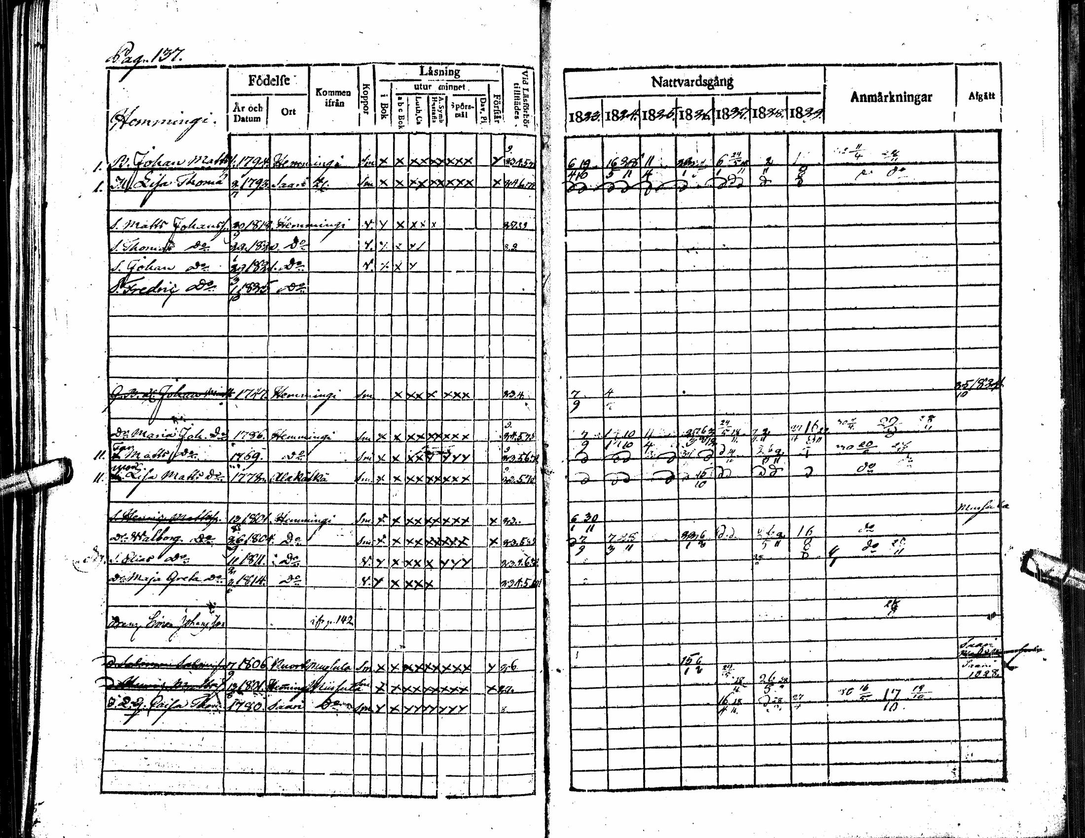 [ ../kirjat/Kirkonkirjat/alavus/rippikirja_1823-1830_uk316/kuvat/142.jpg ]