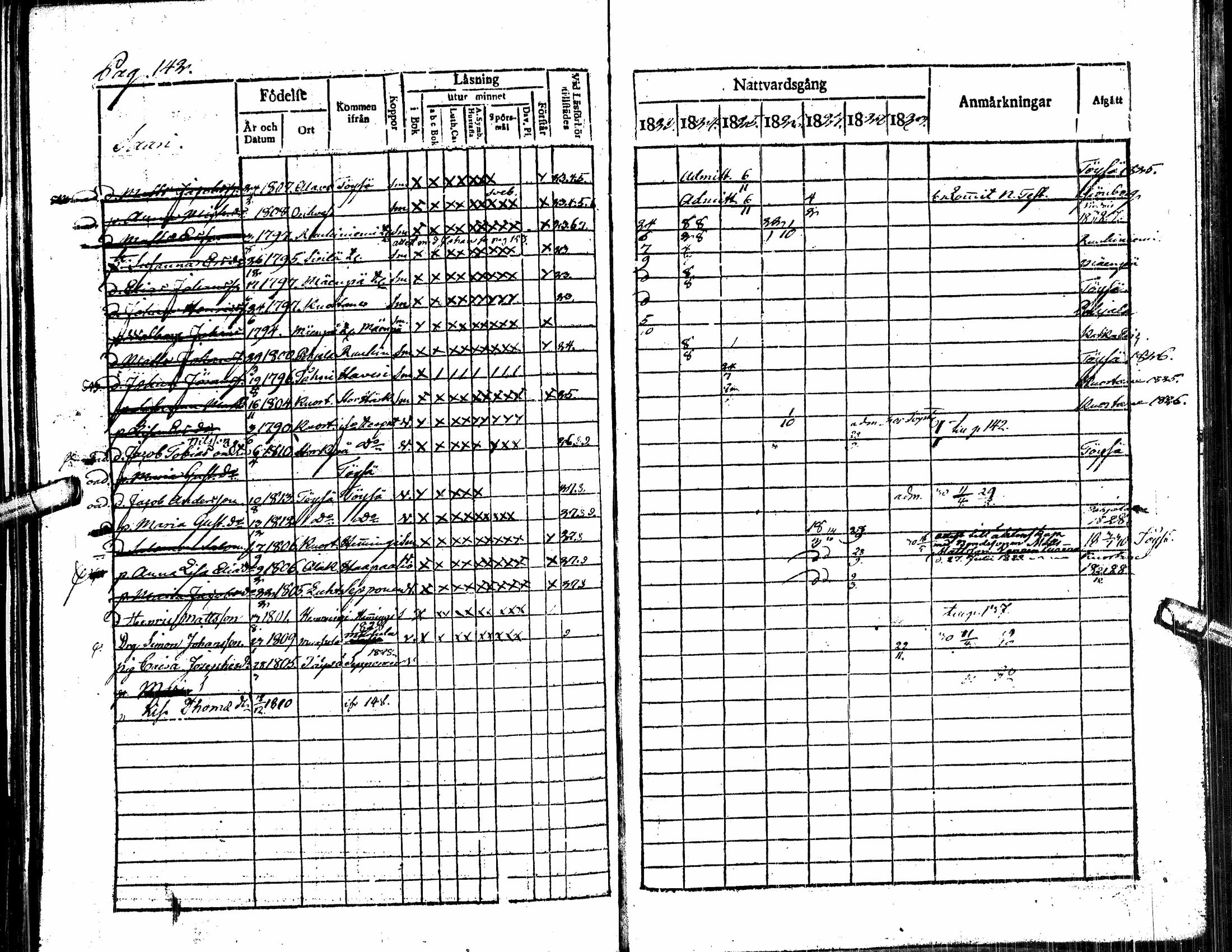 [ ../kirjat/Kirkonkirjat/alavus/rippikirja_1823-1830_uk316/kuvat/147.jpg ]