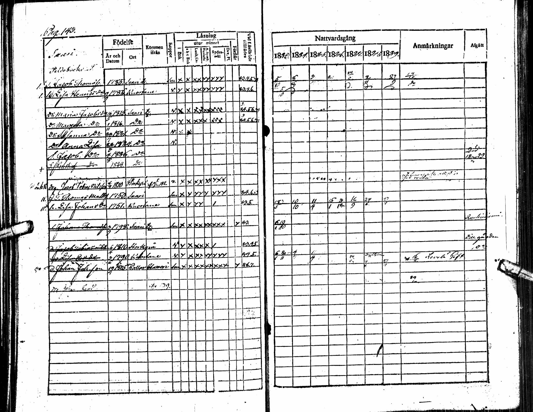 [ ../kirjat/Kirkonkirjat/alavus/rippikirja_1823-1830_uk316/kuvat/148.jpg ]