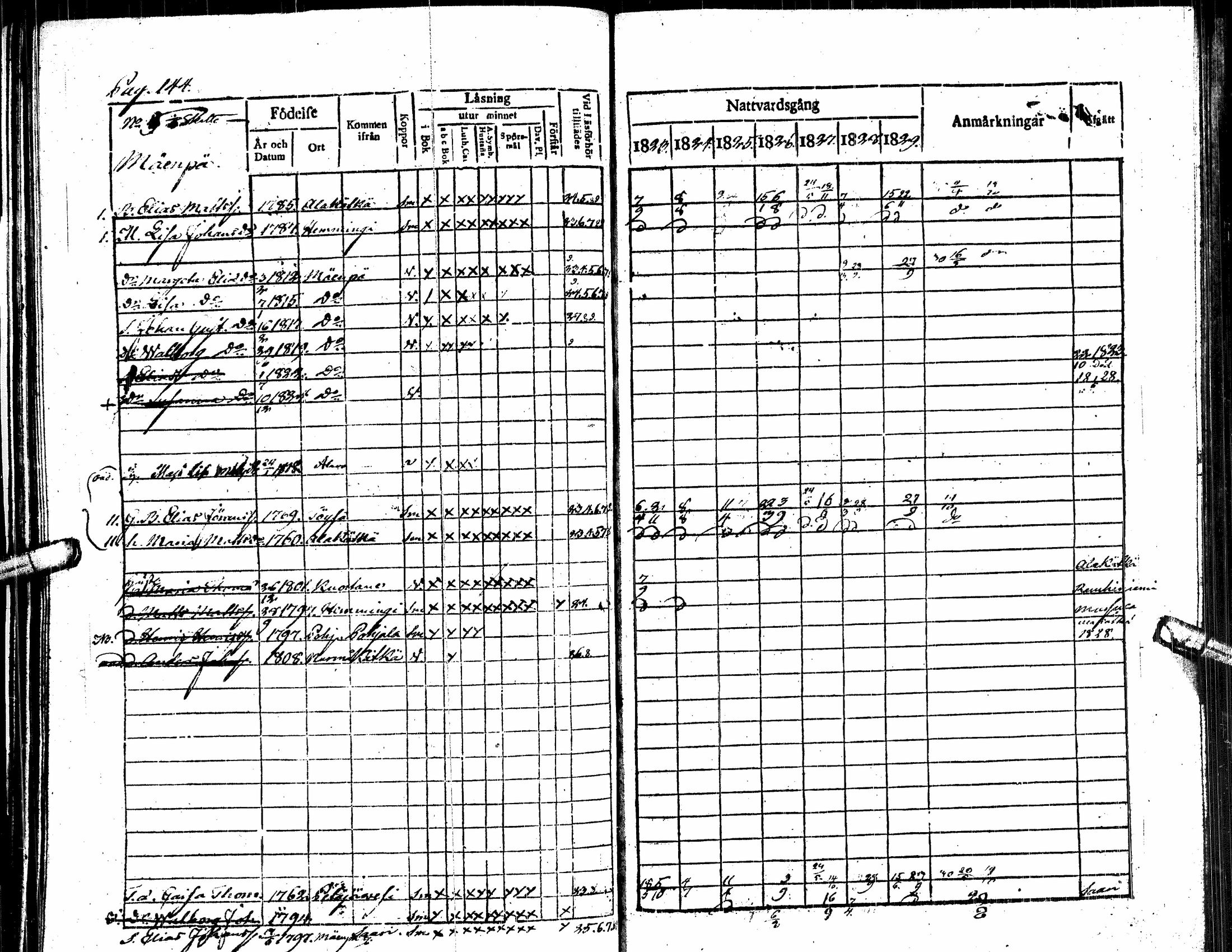 [ ../kirjat/Kirkonkirjat/alavus/rippikirja_1823-1830_uk316/kuvat/149.jpg ]