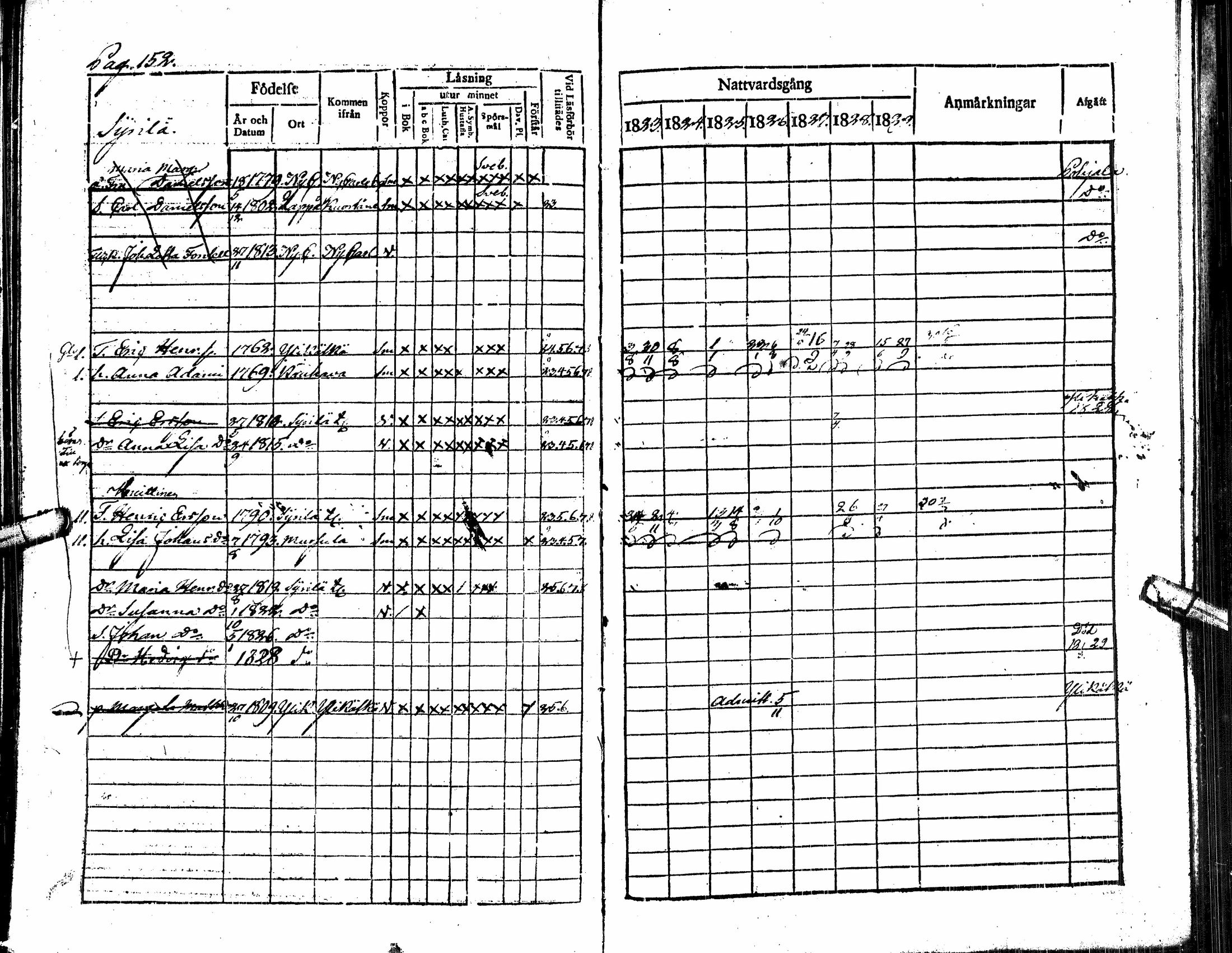 [ ../kirjat/Kirkonkirjat/alavus/rippikirja_1823-1830_uk316/kuvat/157.jpg ]