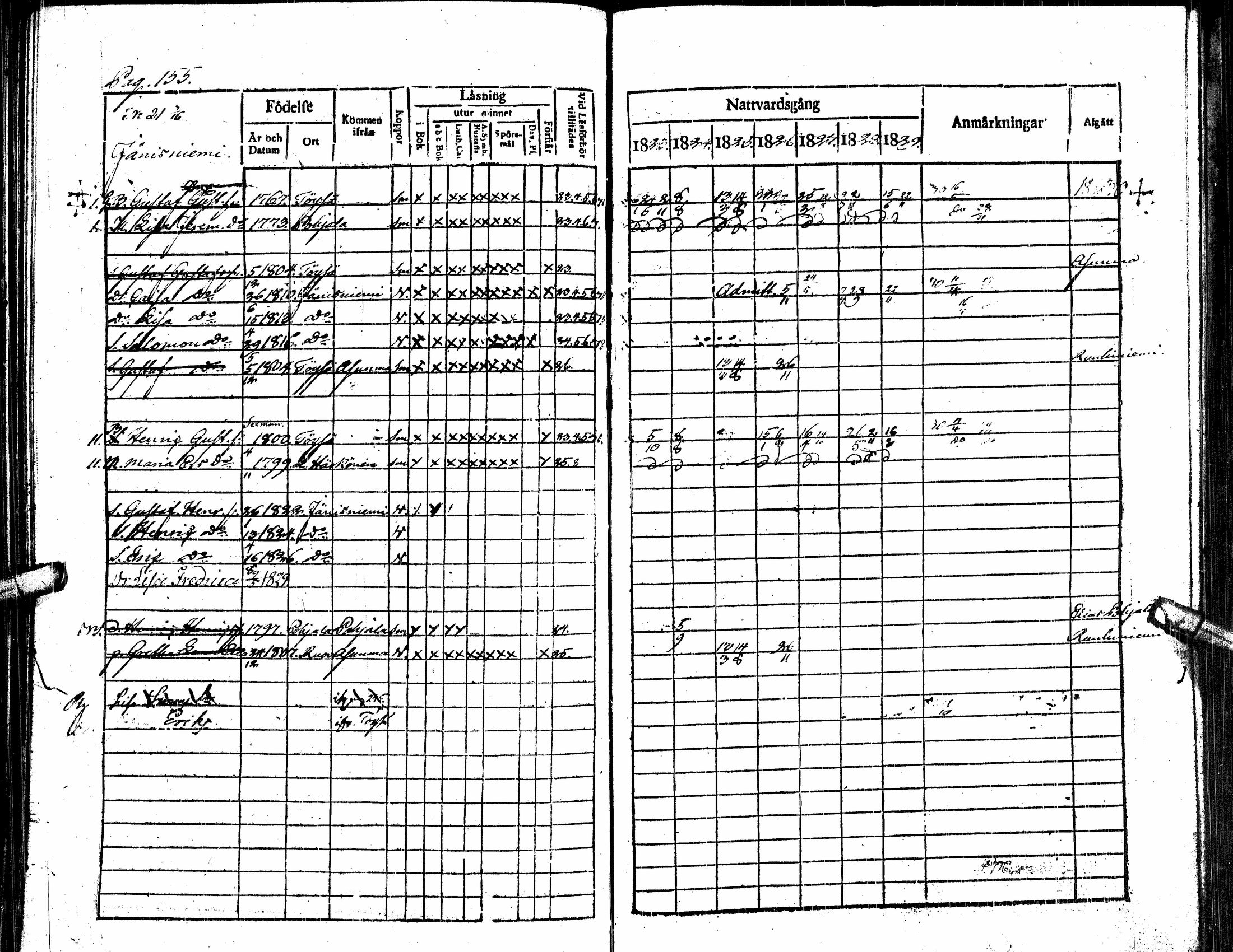 [ ../kirjat/Kirkonkirjat/alavus/rippikirja_1823-1830_uk316/kuvat/160.jpg ]