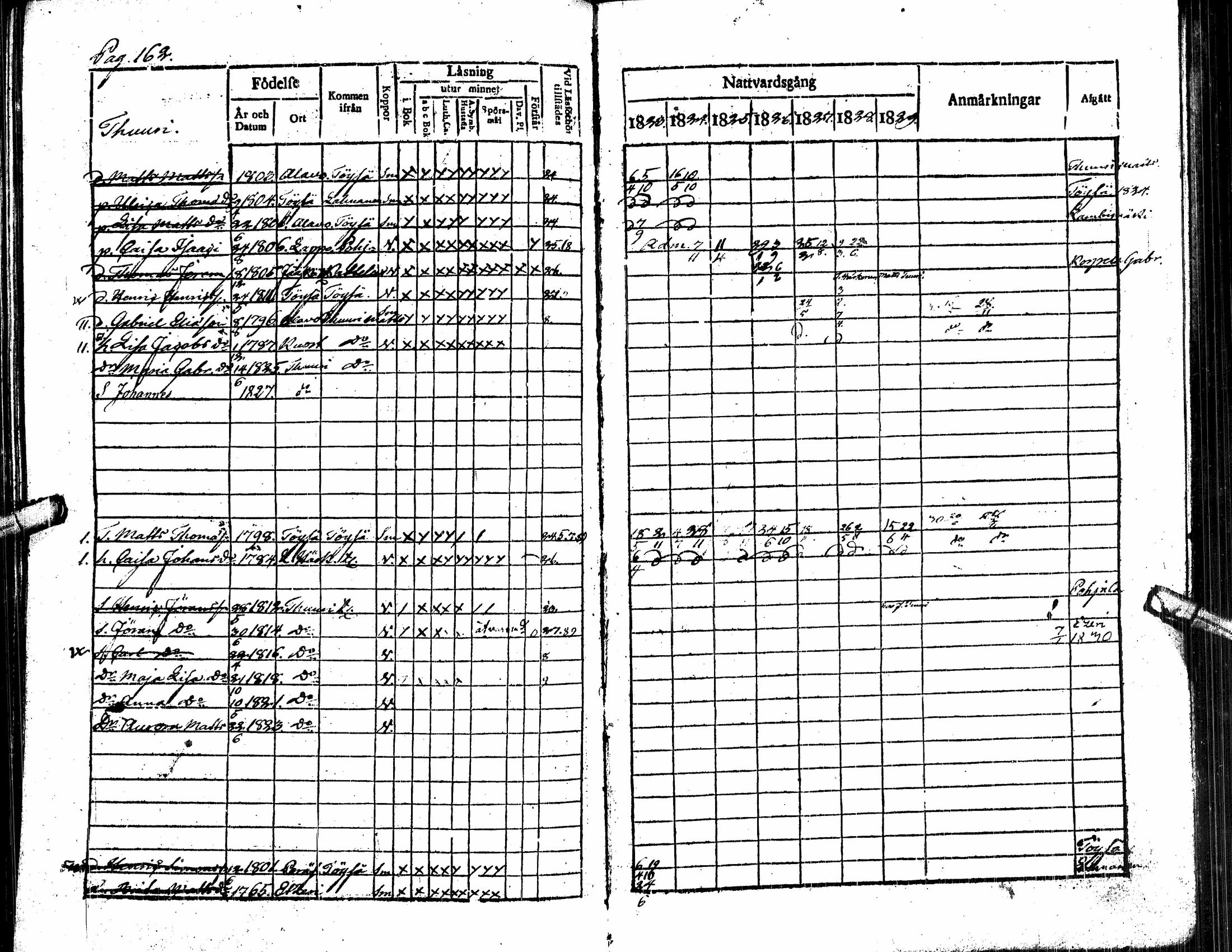 [ ../kirjat/Kirkonkirjat/alavus/rippikirja_1823-1830_uk316/kuvat/167.jpg ]