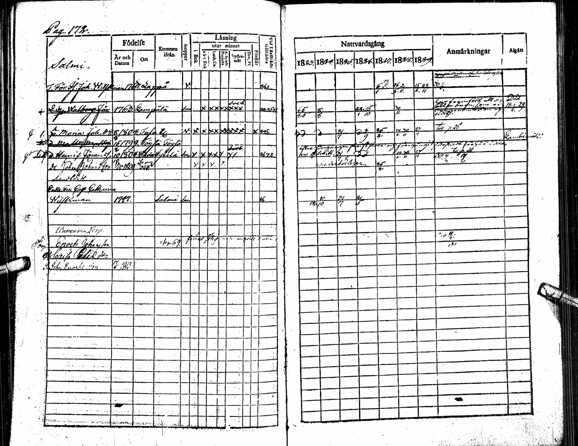 [ ../kirjat/Kirkonkirjat/alavus/rippikirja_1823-1830_uk316/kuvat/177.jpg ]