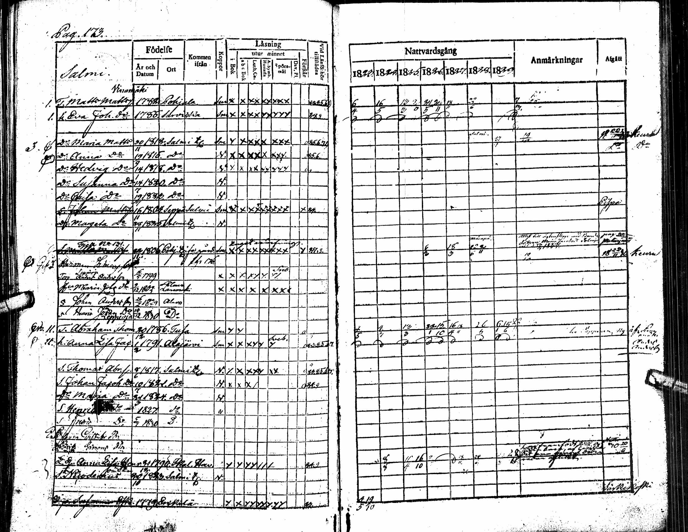 [ ../kirjat/Kirkonkirjat/alavus/rippikirja_1823-1830_uk316/kuvat/178.jpg ]