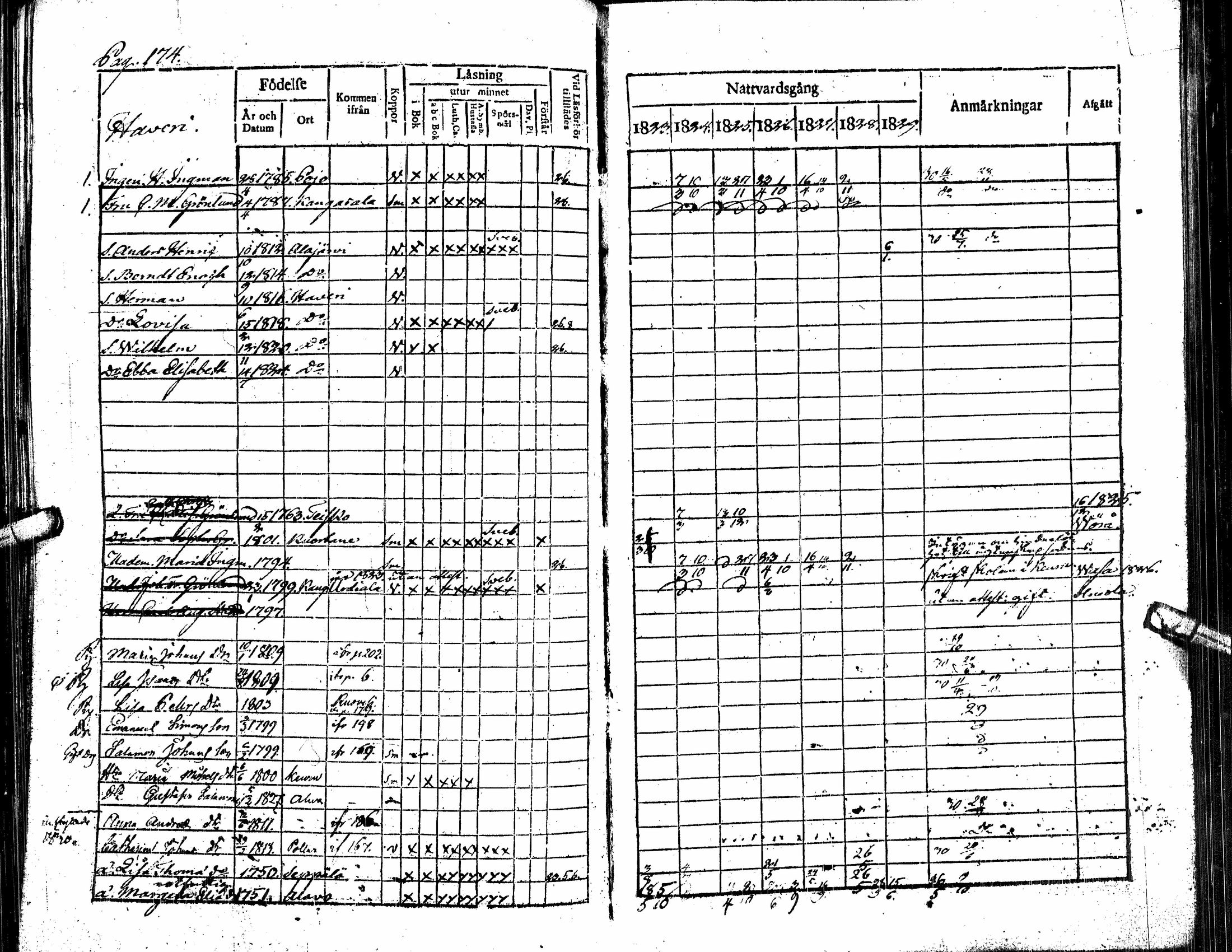 [ ../kirjat/Kirkonkirjat/alavus/rippikirja_1823-1830_uk316/kuvat/179.jpg ]