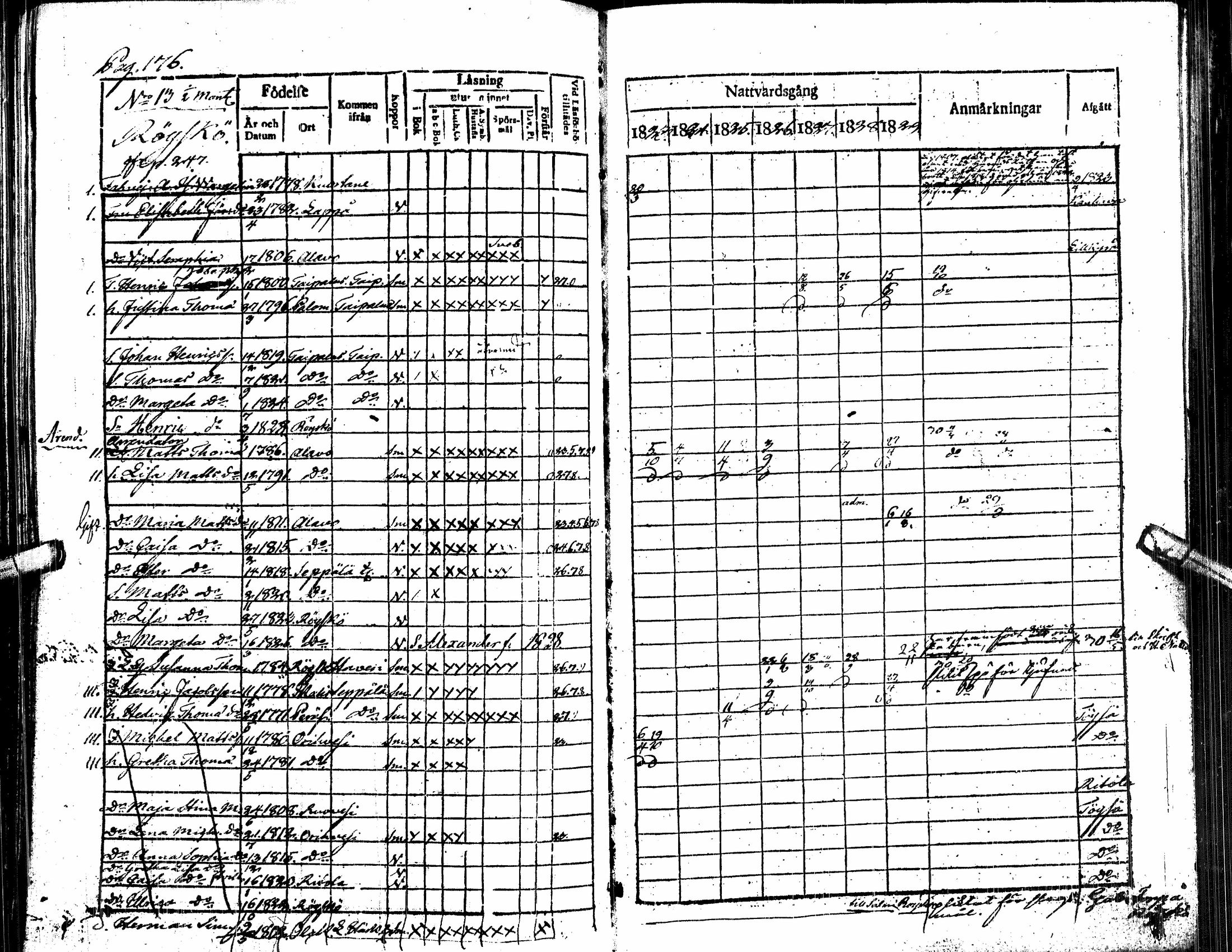 [ ../kirjat/Kirkonkirjat/alavus/rippikirja_1823-1830_uk316/kuvat/181.jpg ]