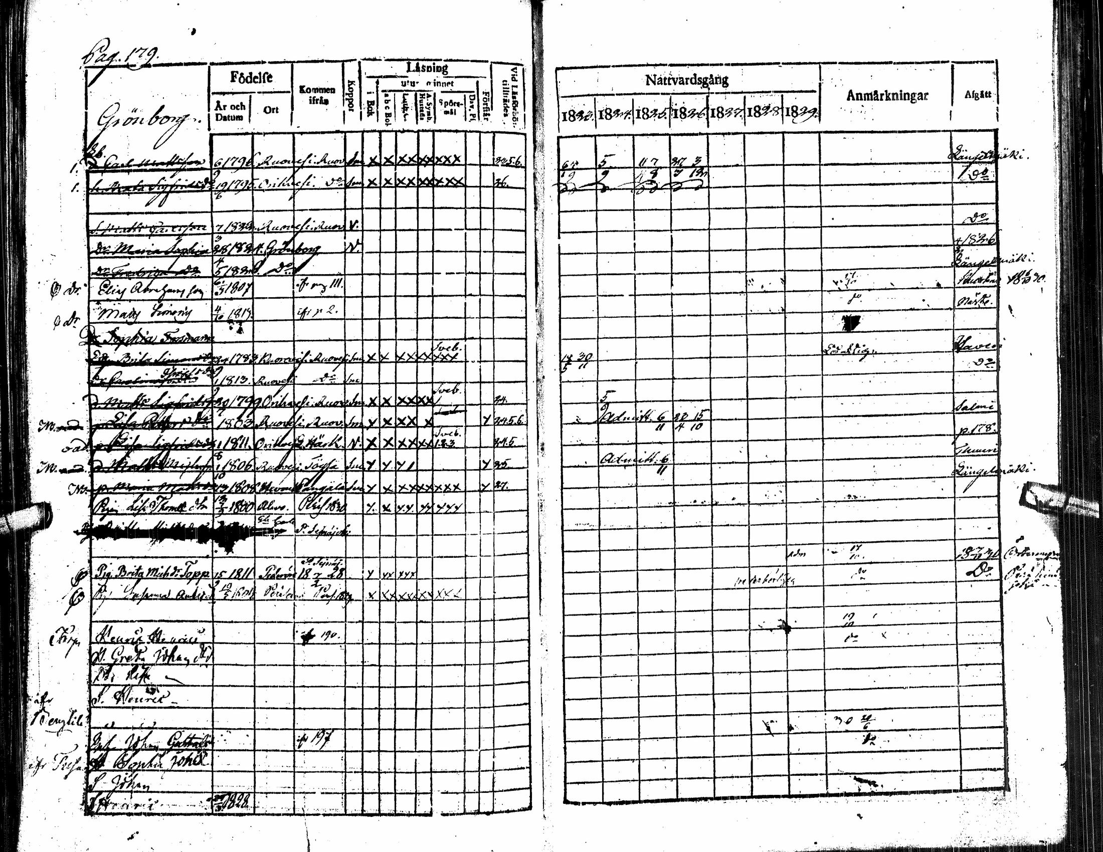 [ ../kirjat/Kirkonkirjat/alavus/rippikirja_1823-1830_uk316/kuvat/184.jpg ]