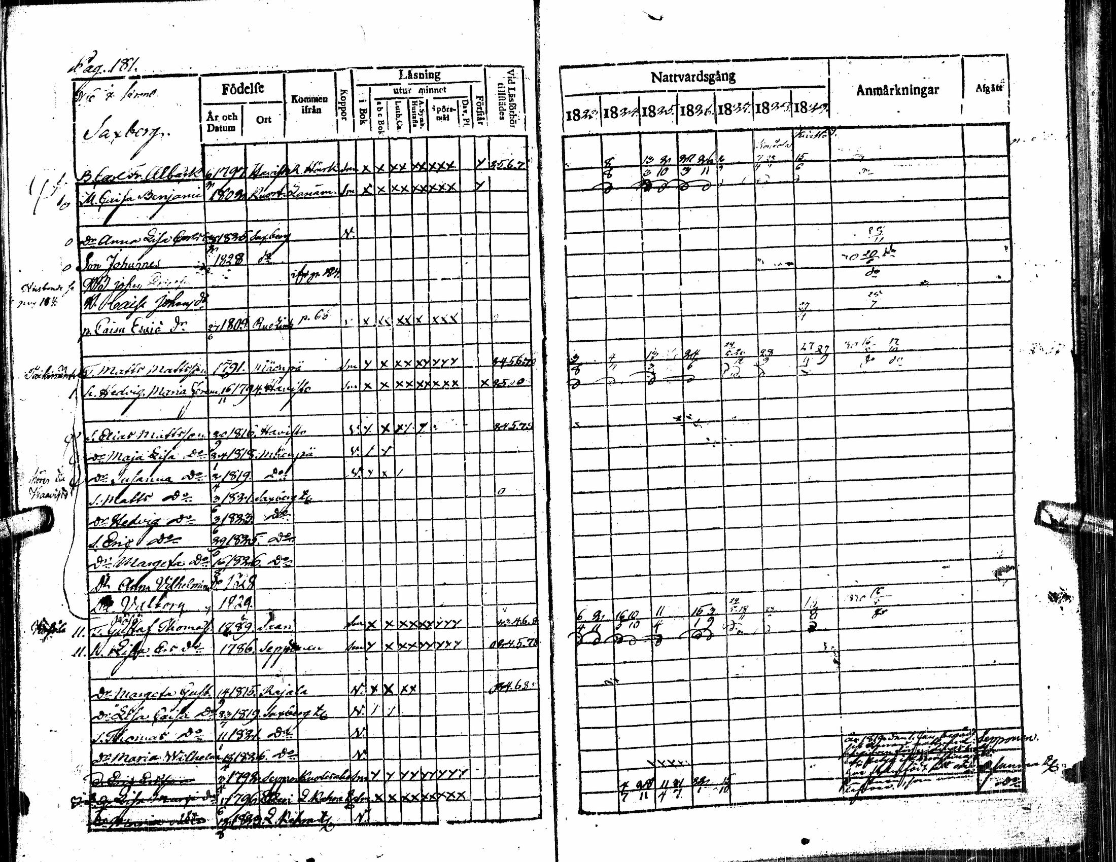 [ ../kirjat/Kirkonkirjat/alavus/rippikirja_1823-1830_uk316/kuvat/186.jpg ]