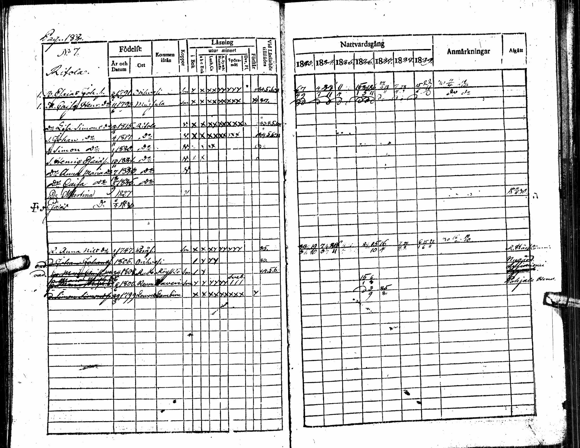 [ ../kirjat/Kirkonkirjat/alavus/rippikirja_1823-1830_uk316/kuvat/187.jpg ]