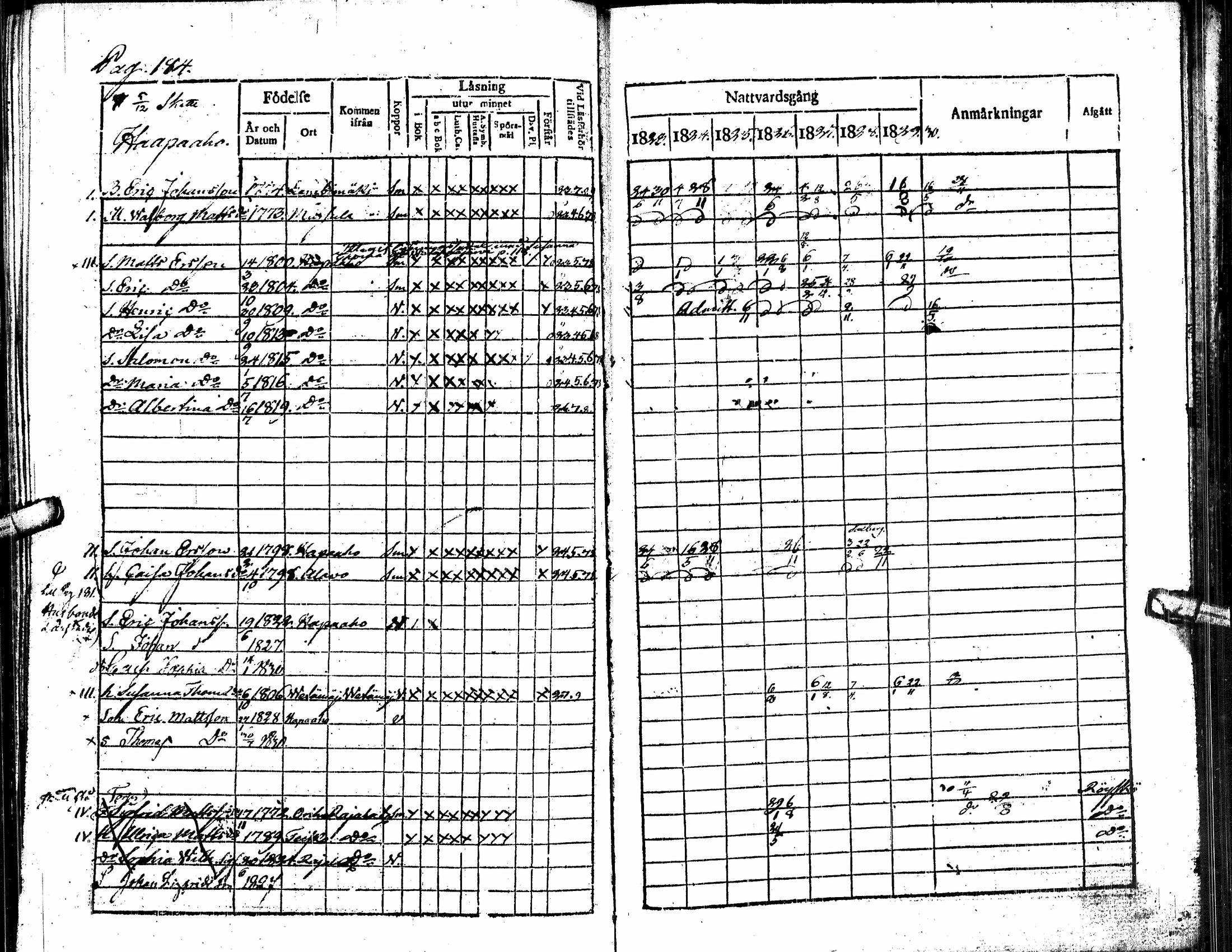 [ ../kirjat/Kirkonkirjat/alavus/rippikirja_1823-1830_uk316/kuvat/189.jpg ]