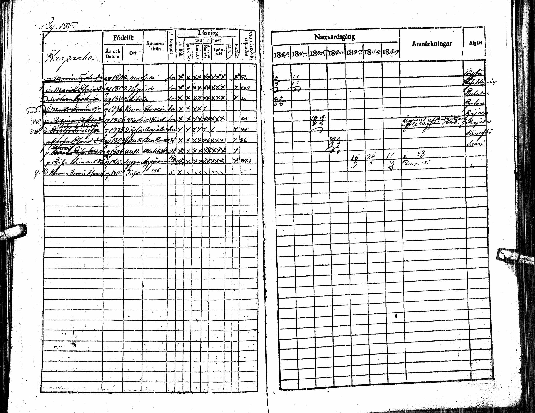 [ ../kirjat/Kirkonkirjat/alavus/rippikirja_1823-1830_uk316/kuvat/190.jpg ]