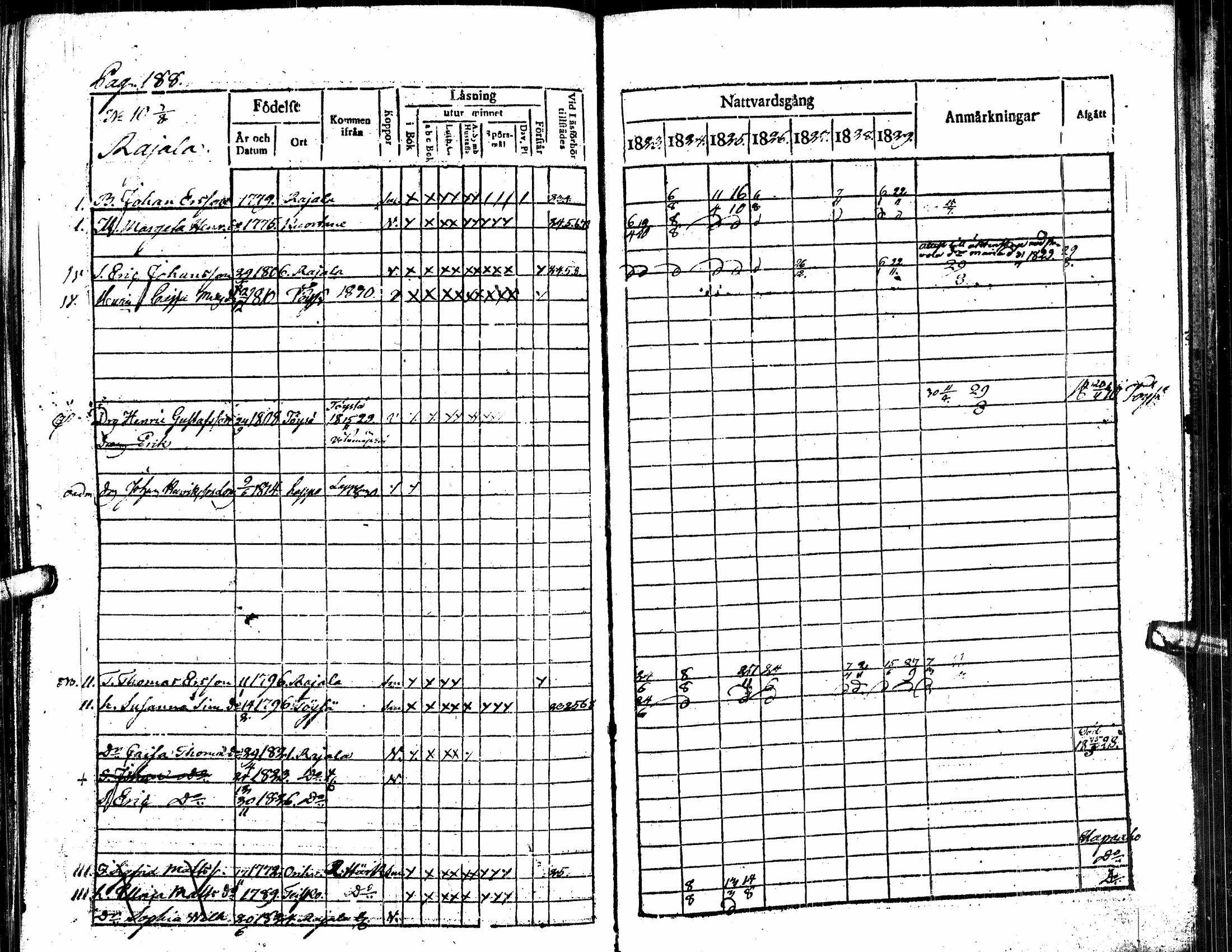 [ ../kirjat/Kirkonkirjat/alavus/rippikirja_1823-1830_uk316/kuvat/193.jpg ]