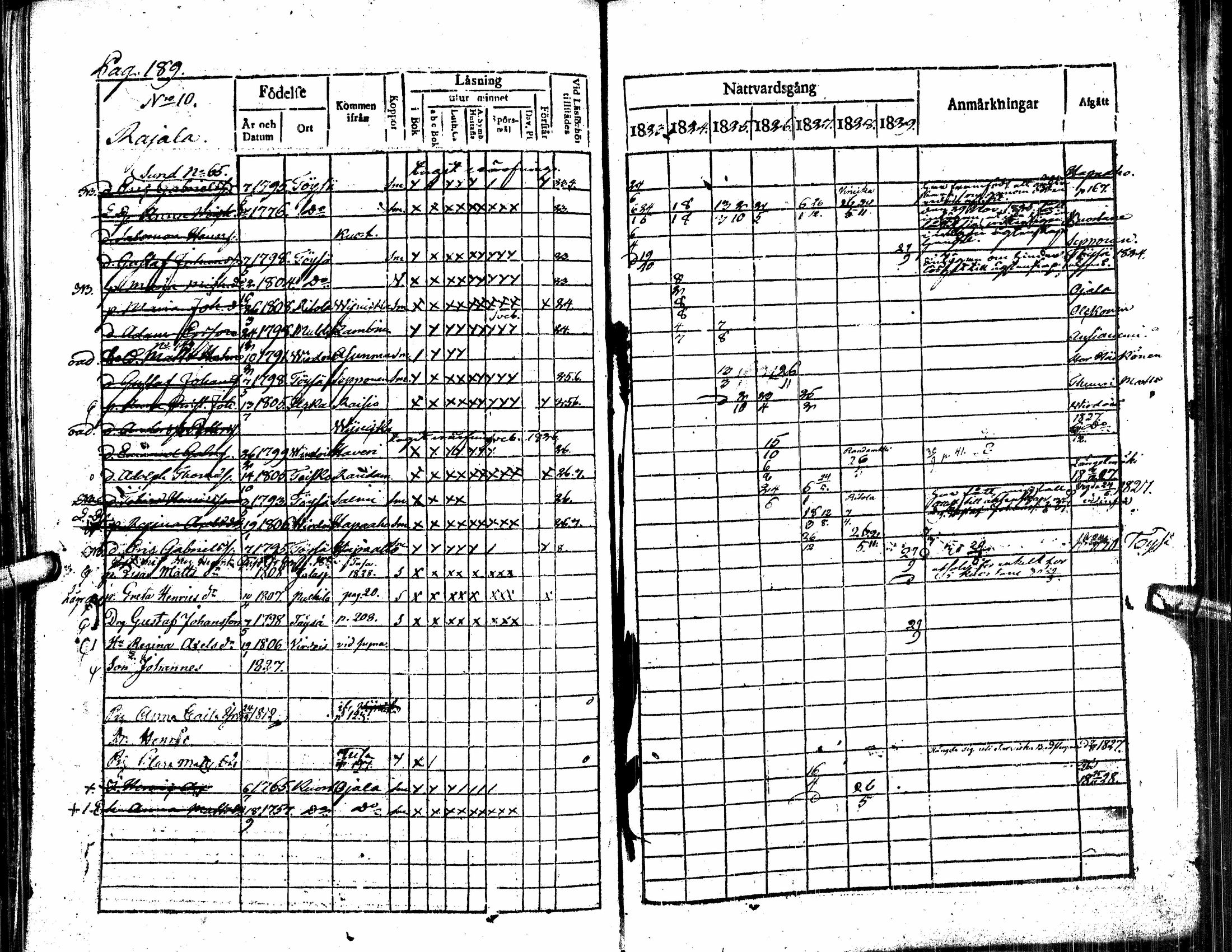 [ ../kirjat/Kirkonkirjat/alavus/rippikirja_1823-1830_uk316/kuvat/194.jpg ]