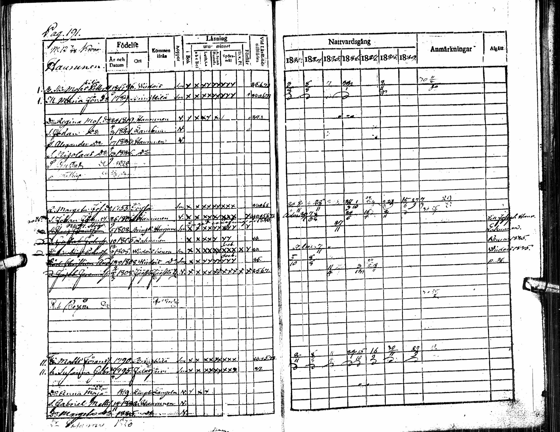 [ ../kirjat/Kirkonkirjat/alavus/rippikirja_1823-1830_uk316/kuvat/196.jpg ]