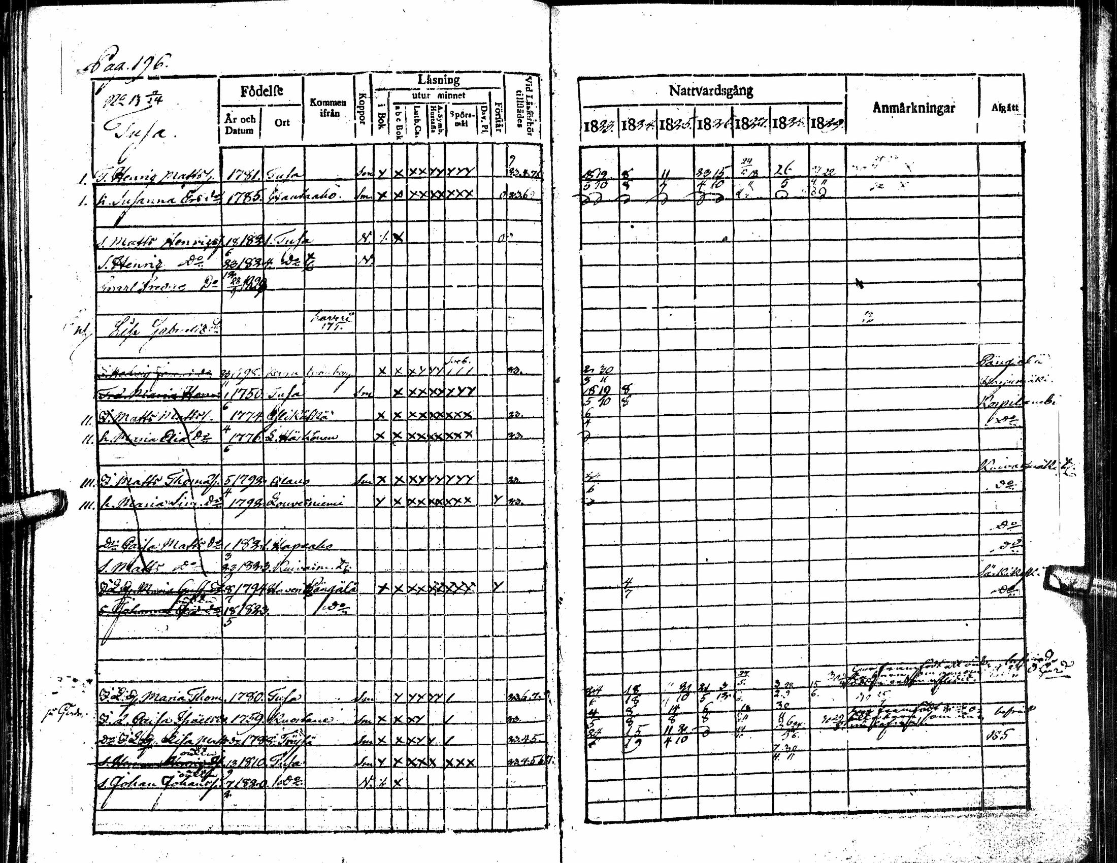 [ ../kirjat/Kirkonkirjat/alavus/rippikirja_1823-1830_uk316/kuvat/201.jpg ]