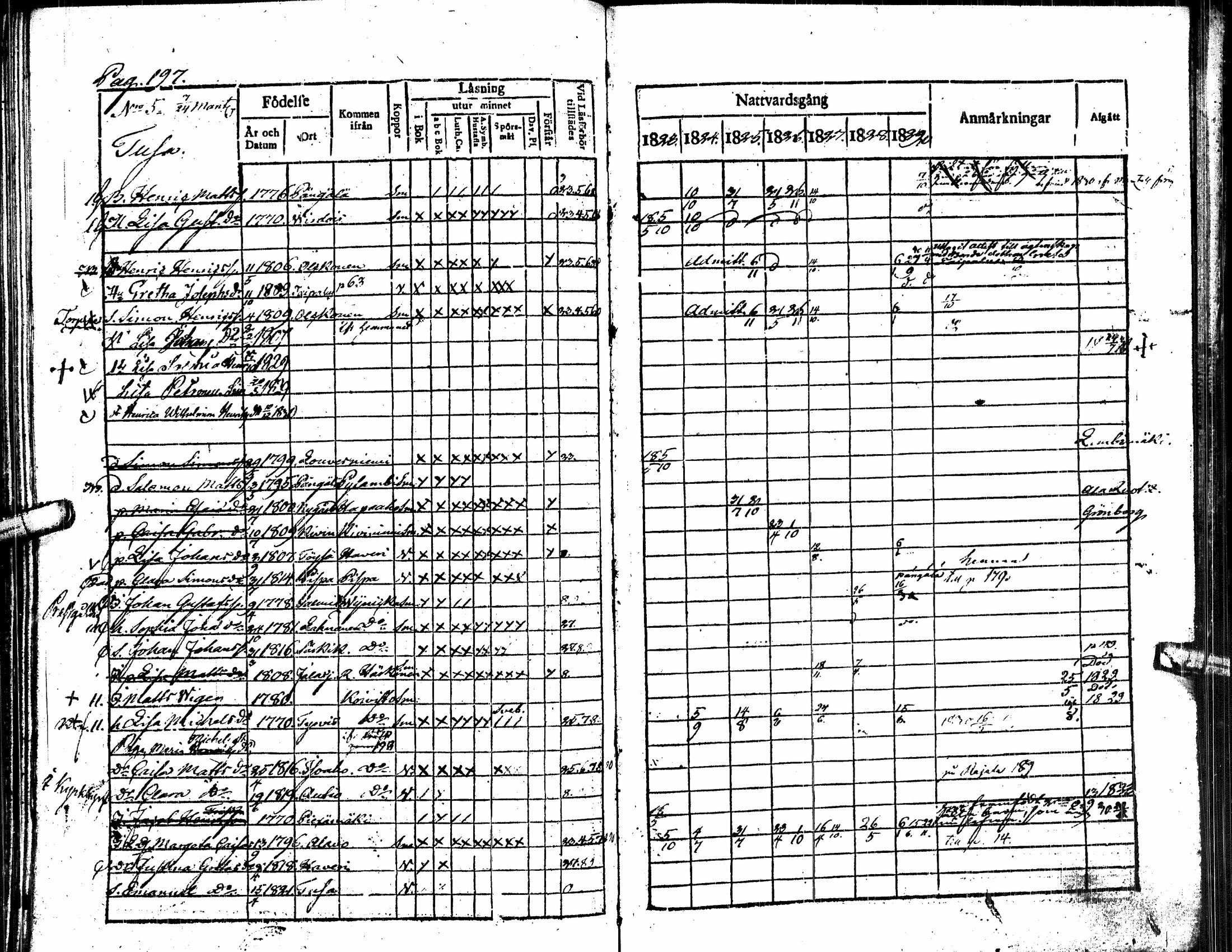 [ ../kirjat/Kirkonkirjat/alavus/rippikirja_1823-1830_uk316/kuvat/202.jpg ]