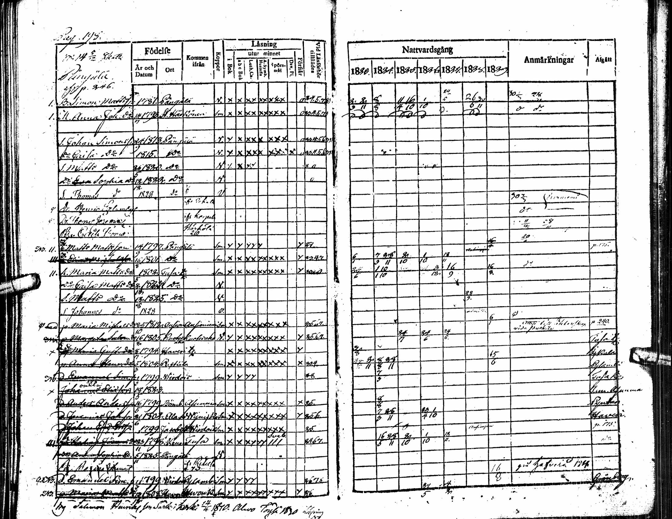 [ ../kirjat/Kirkonkirjat/alavus/rippikirja_1823-1830_uk316/kuvat/203.jpg ]