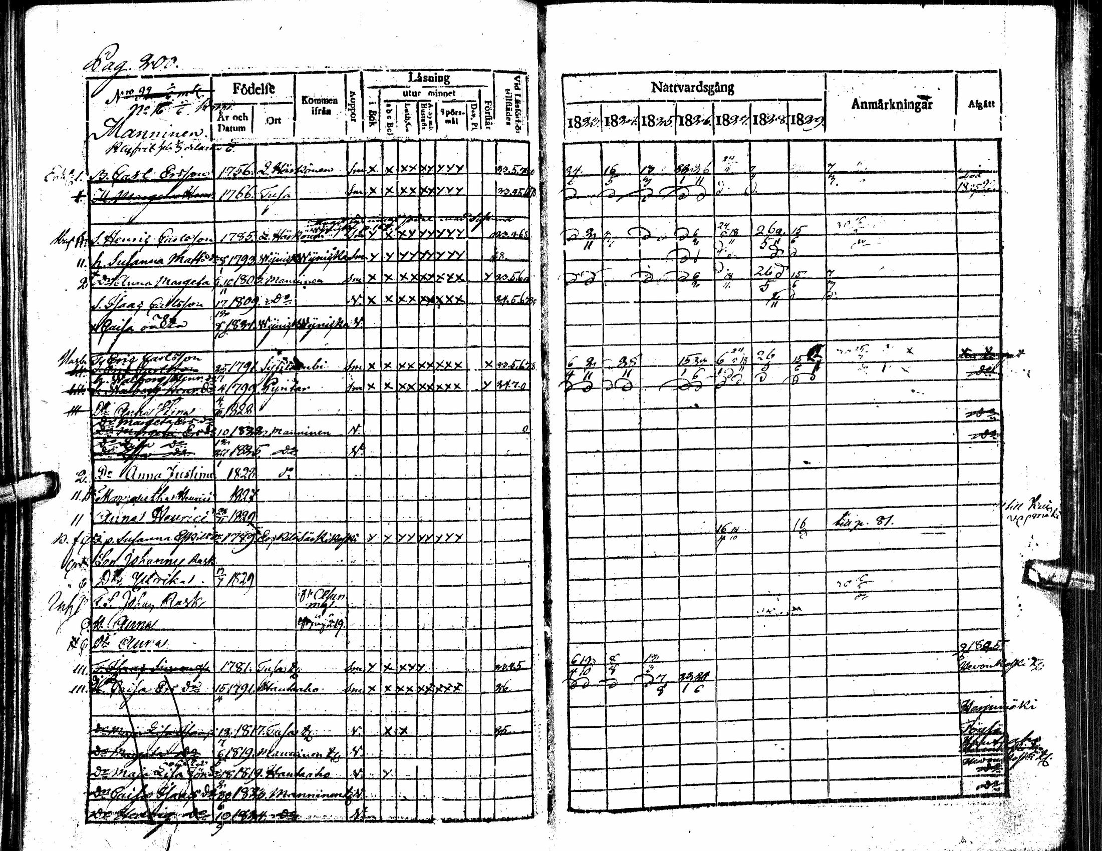 [ ../kirjat/Kirkonkirjat/alavus/rippikirja_1823-1830_uk316/kuvat/205.jpg ]