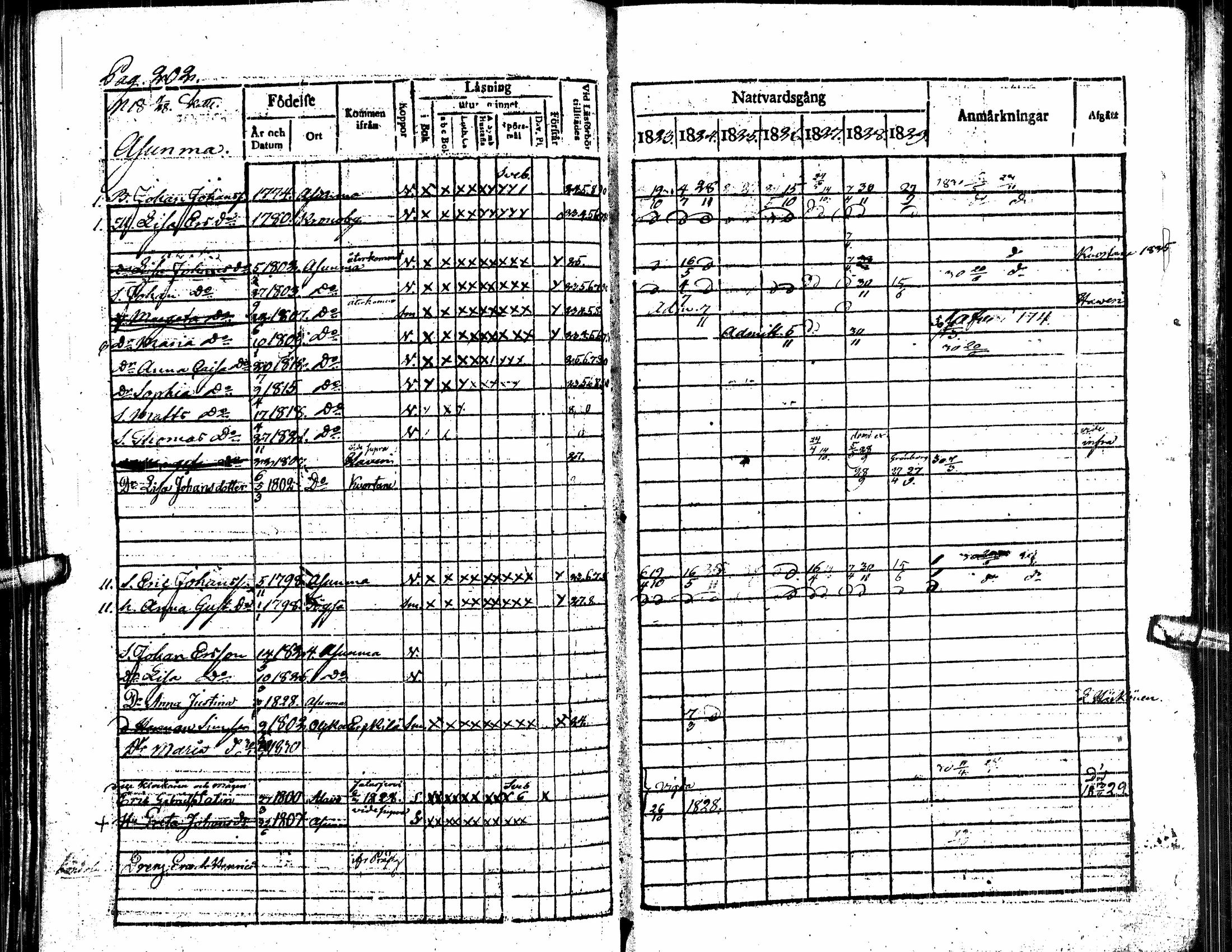 [ ../kirjat/Kirkonkirjat/alavus/rippikirja_1823-1830_uk316/kuvat/207.jpg ]