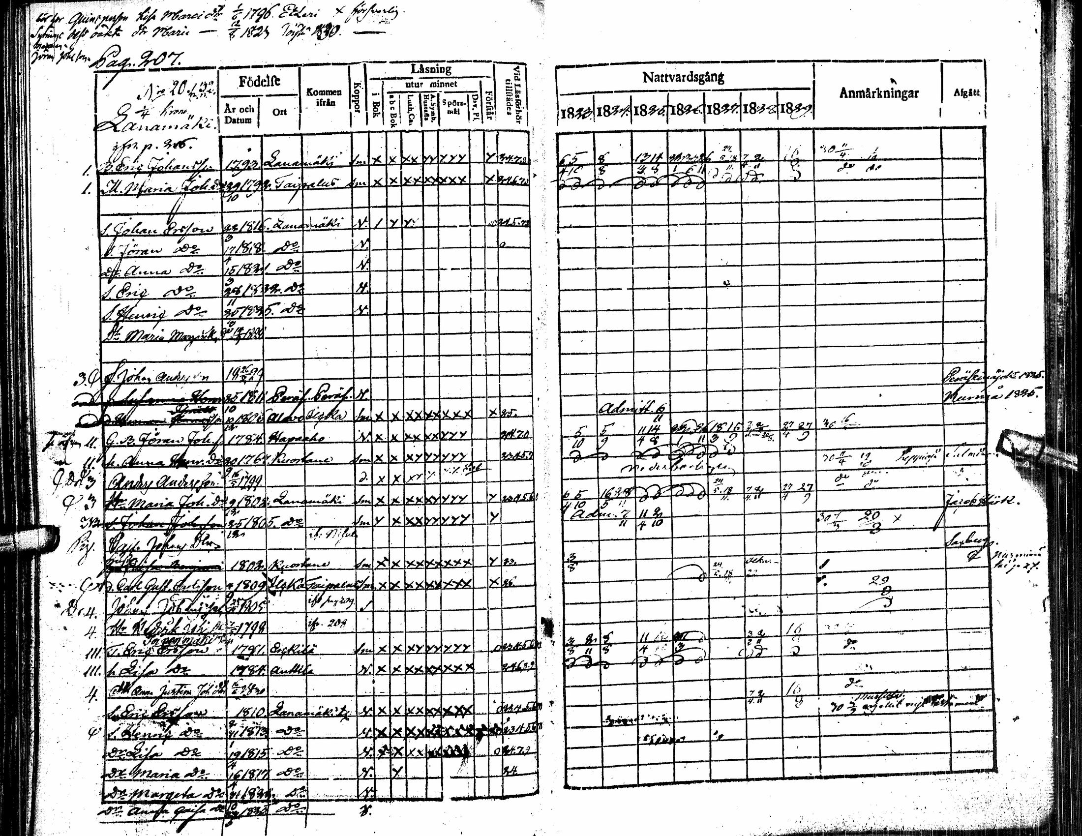 [ ../kirjat/Kirkonkirjat/alavus/rippikirja_1823-1830_uk316/kuvat/212.jpg ]