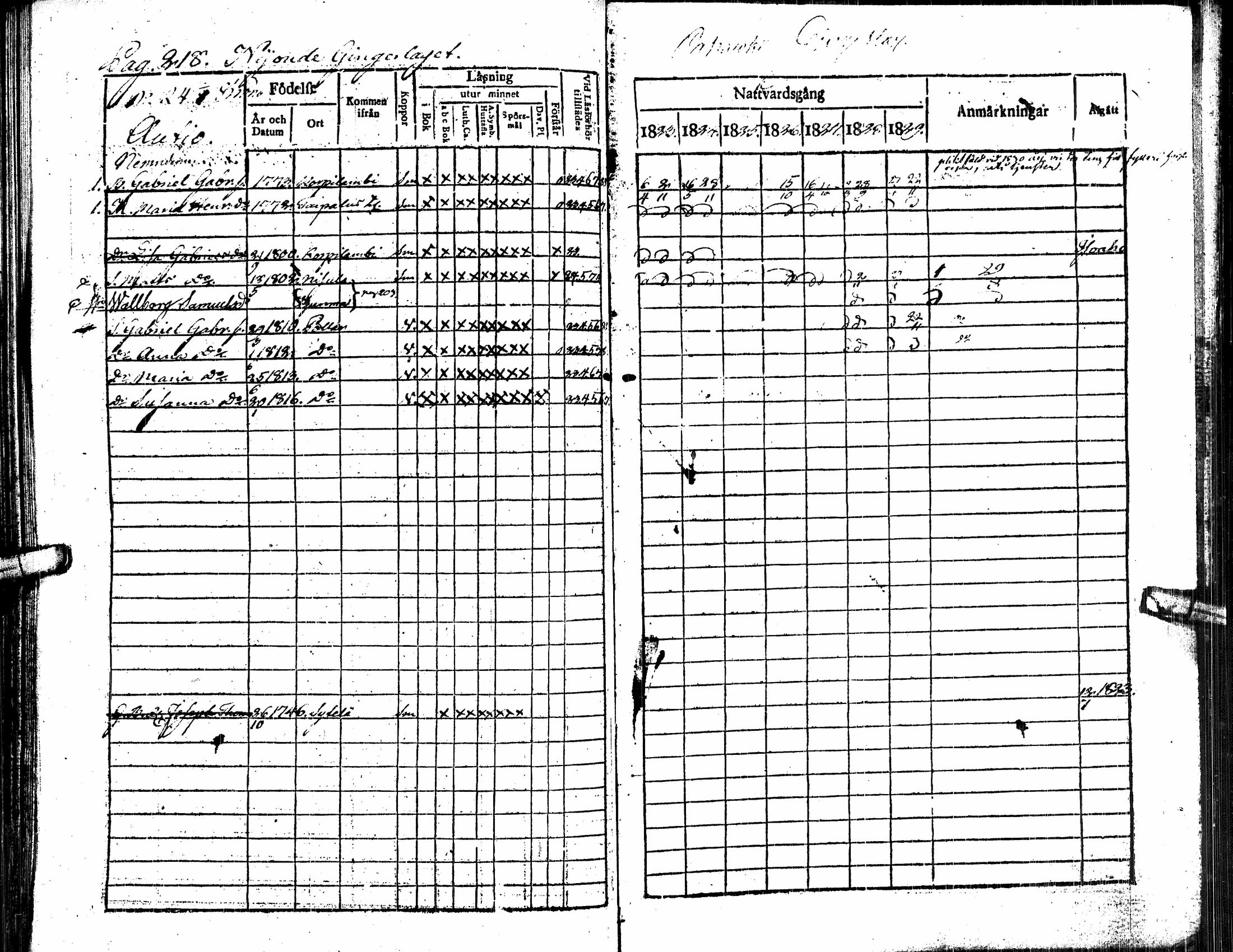 [ ../kirjat/Kirkonkirjat/alavus/rippikirja_1823-1830_uk316/kuvat/223.jpg ]