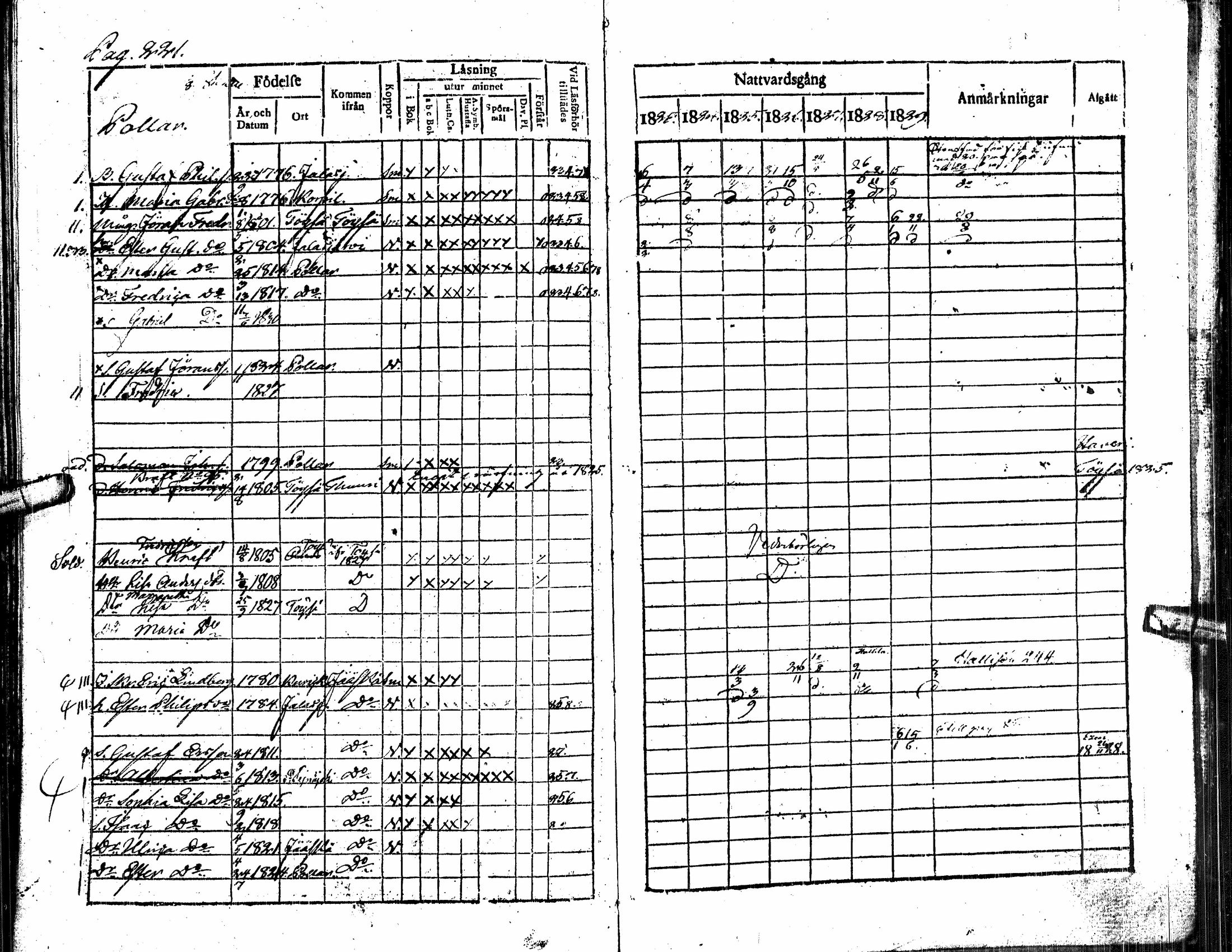 [ ../kirjat/Kirkonkirjat/alavus/rippikirja_1823-1830_uk316/kuvat/226.jpg ]