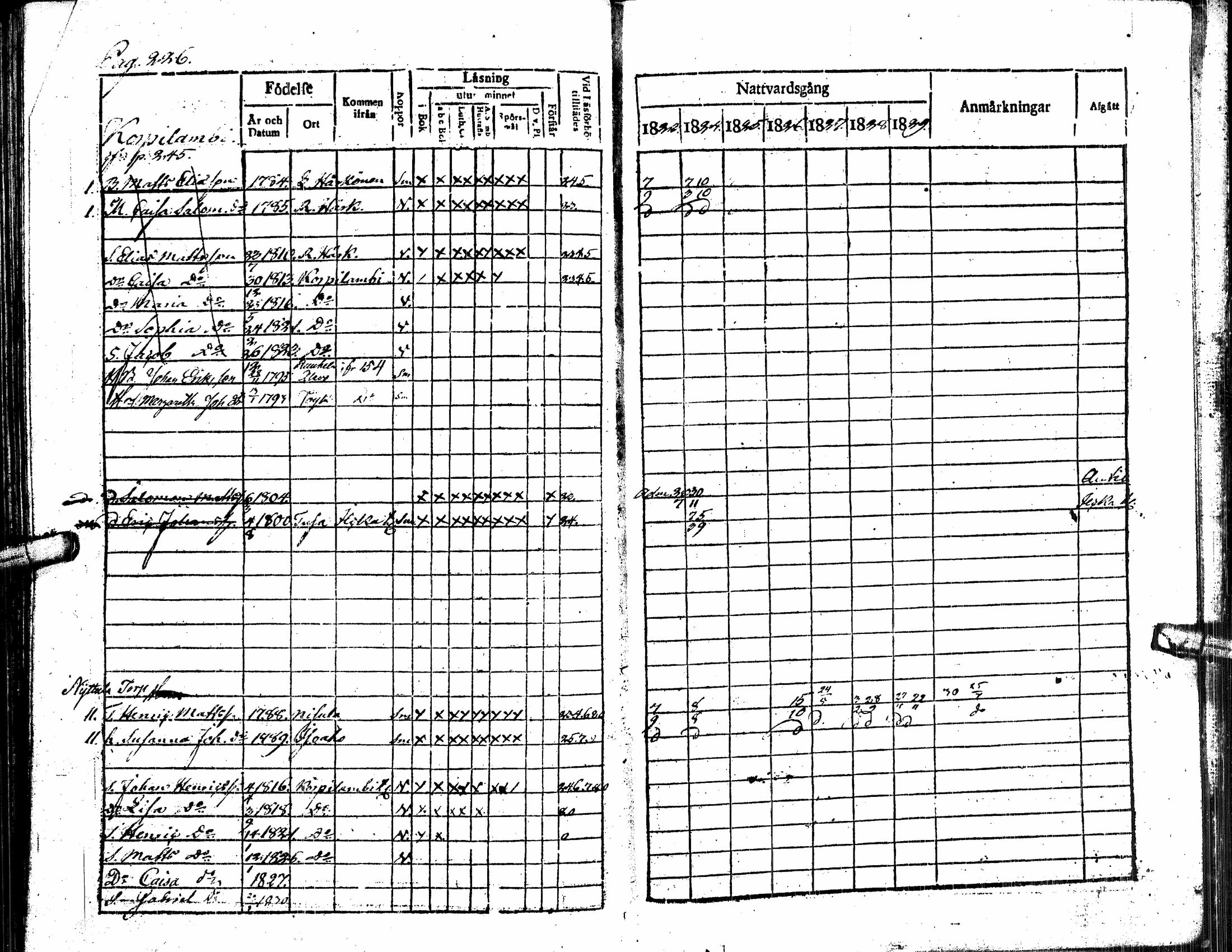 [ ../kirjat/Kirkonkirjat/alavus/rippikirja_1823-1830_uk316/kuvat/231.jpg ]