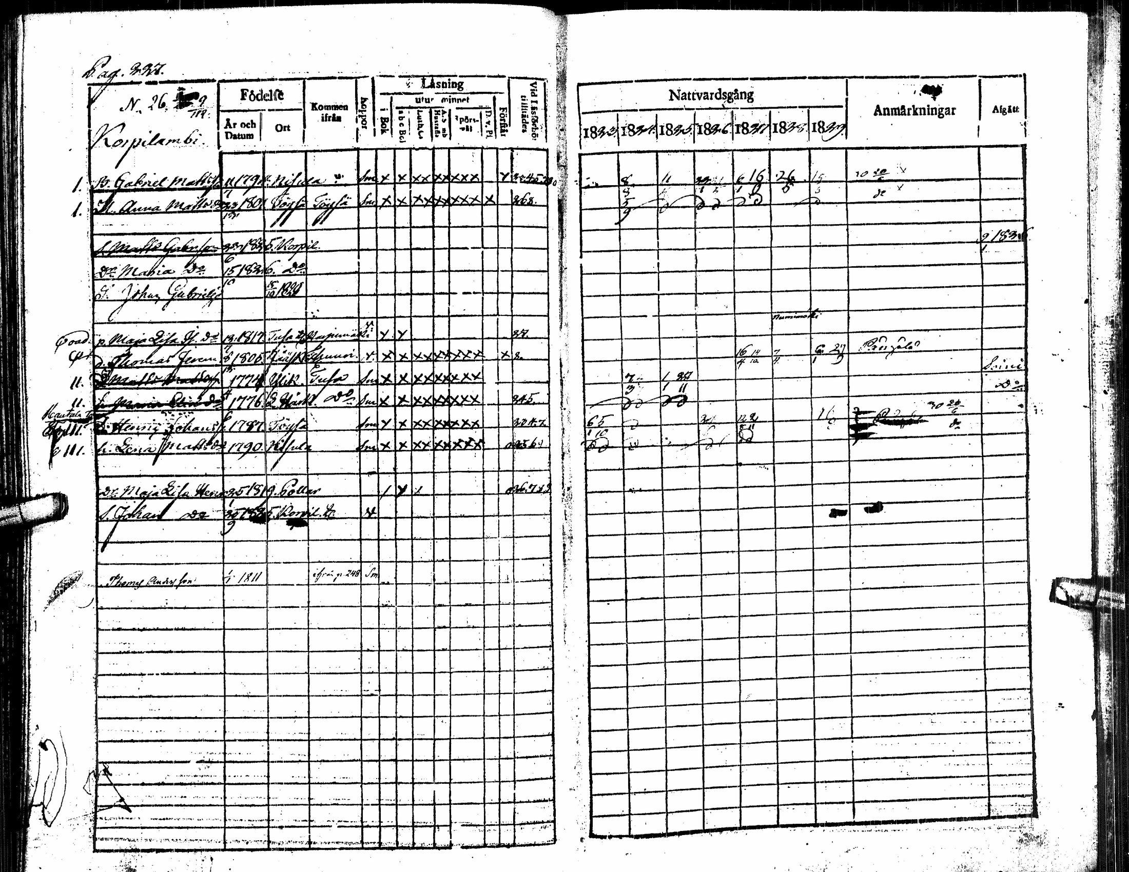 [ ../kirjat/Kirkonkirjat/alavus/rippikirja_1823-1830_uk316/kuvat/232.jpg ]