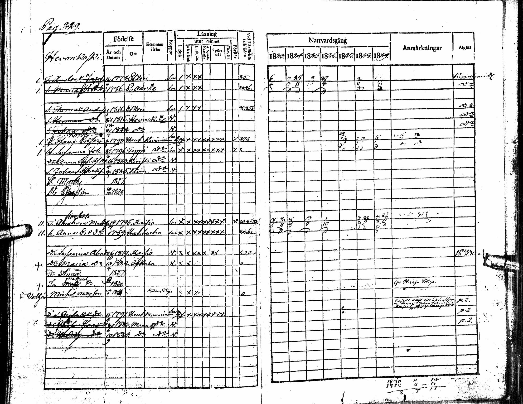 [ ../kirjat/Kirkonkirjat/alavus/rippikirja_1823-1830_uk316/kuvat/234.jpg ]