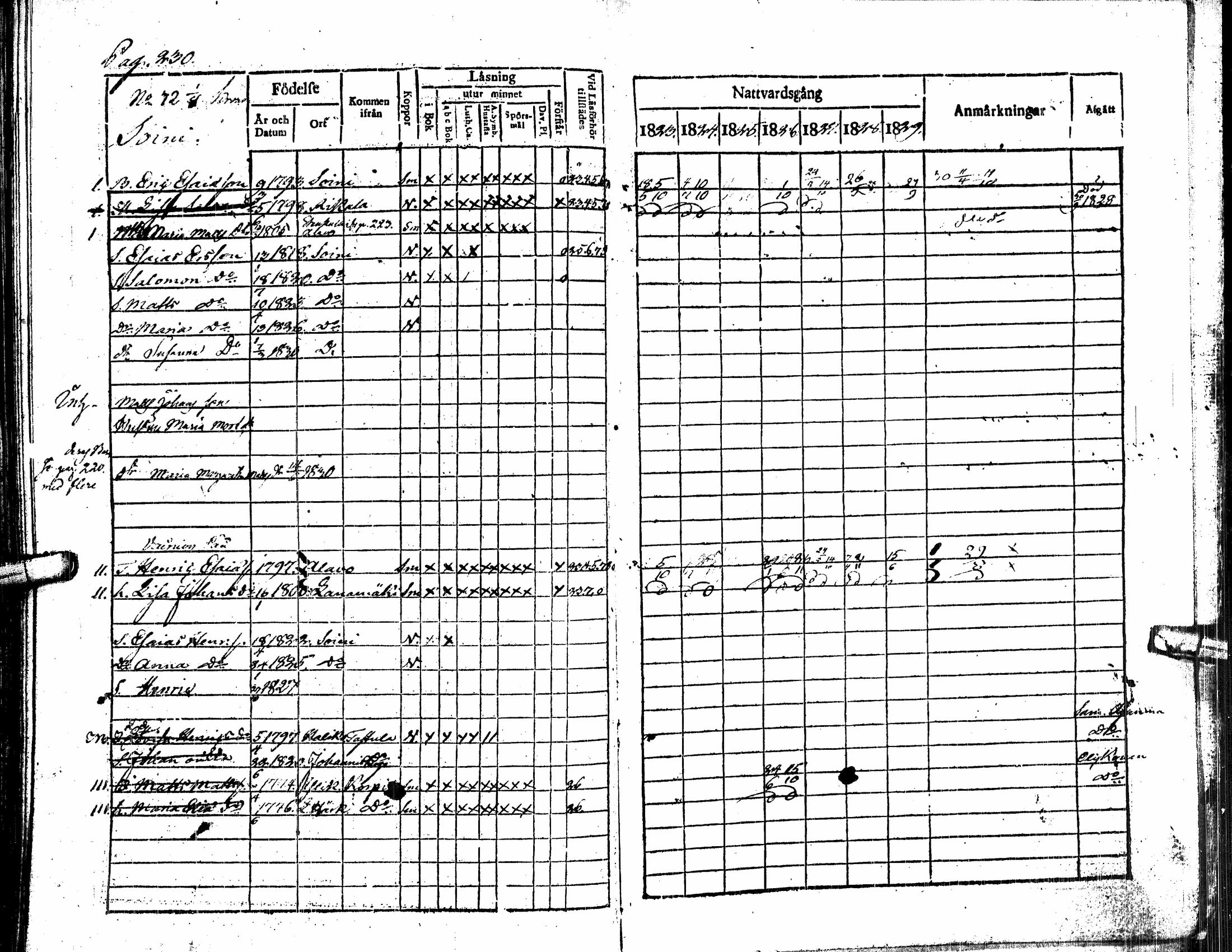 [ ../kirjat/Kirkonkirjat/alavus/rippikirja_1823-1830_uk316/kuvat/235.jpg ]